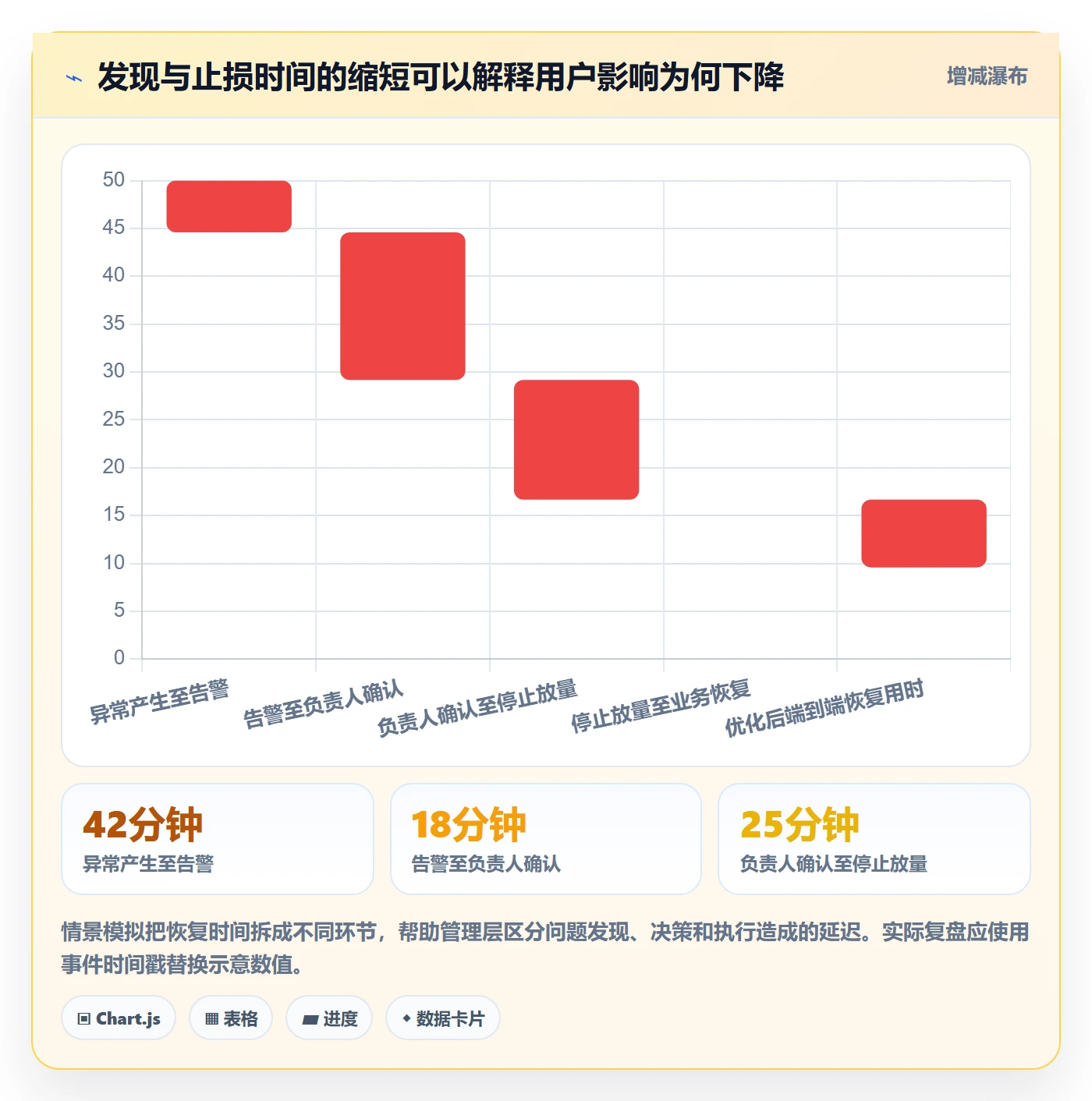 上线管理指南:管理层如何做好发布管理,流程优化全流程