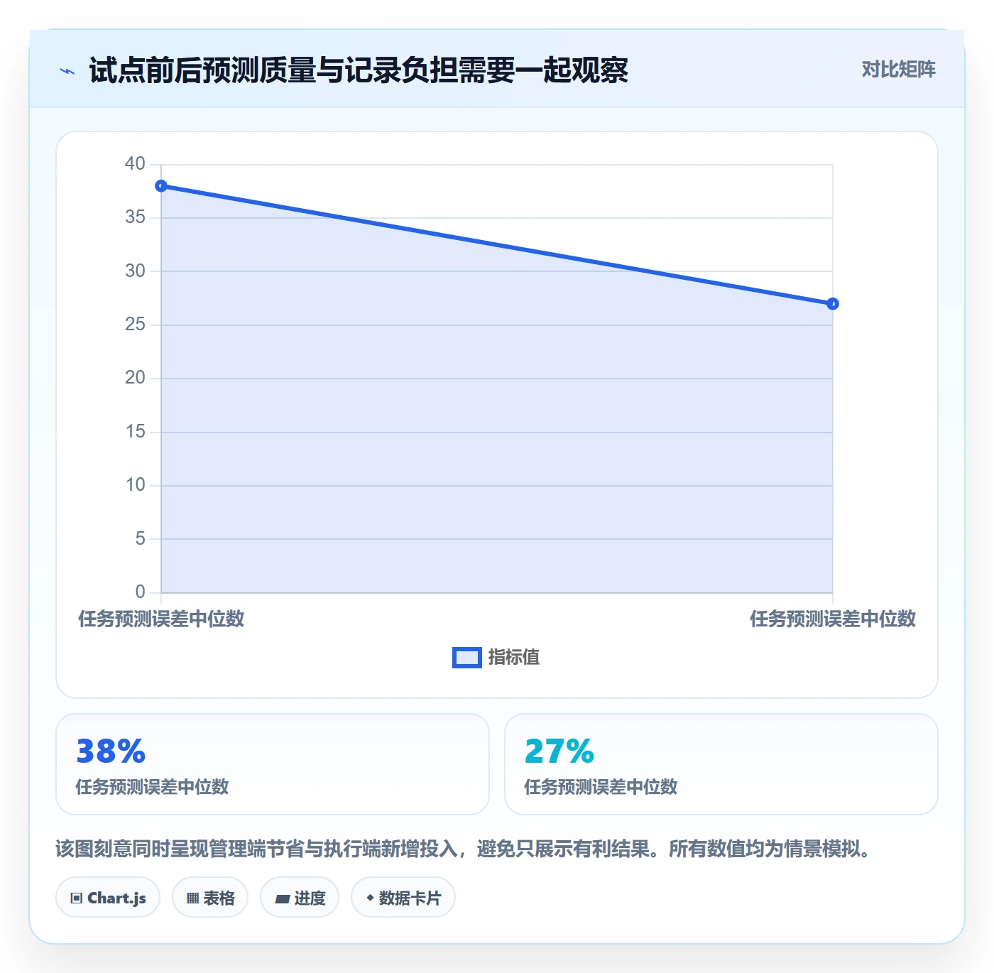 剩余工时落地方案：研发团队开展工时管理的效率提升案例解析