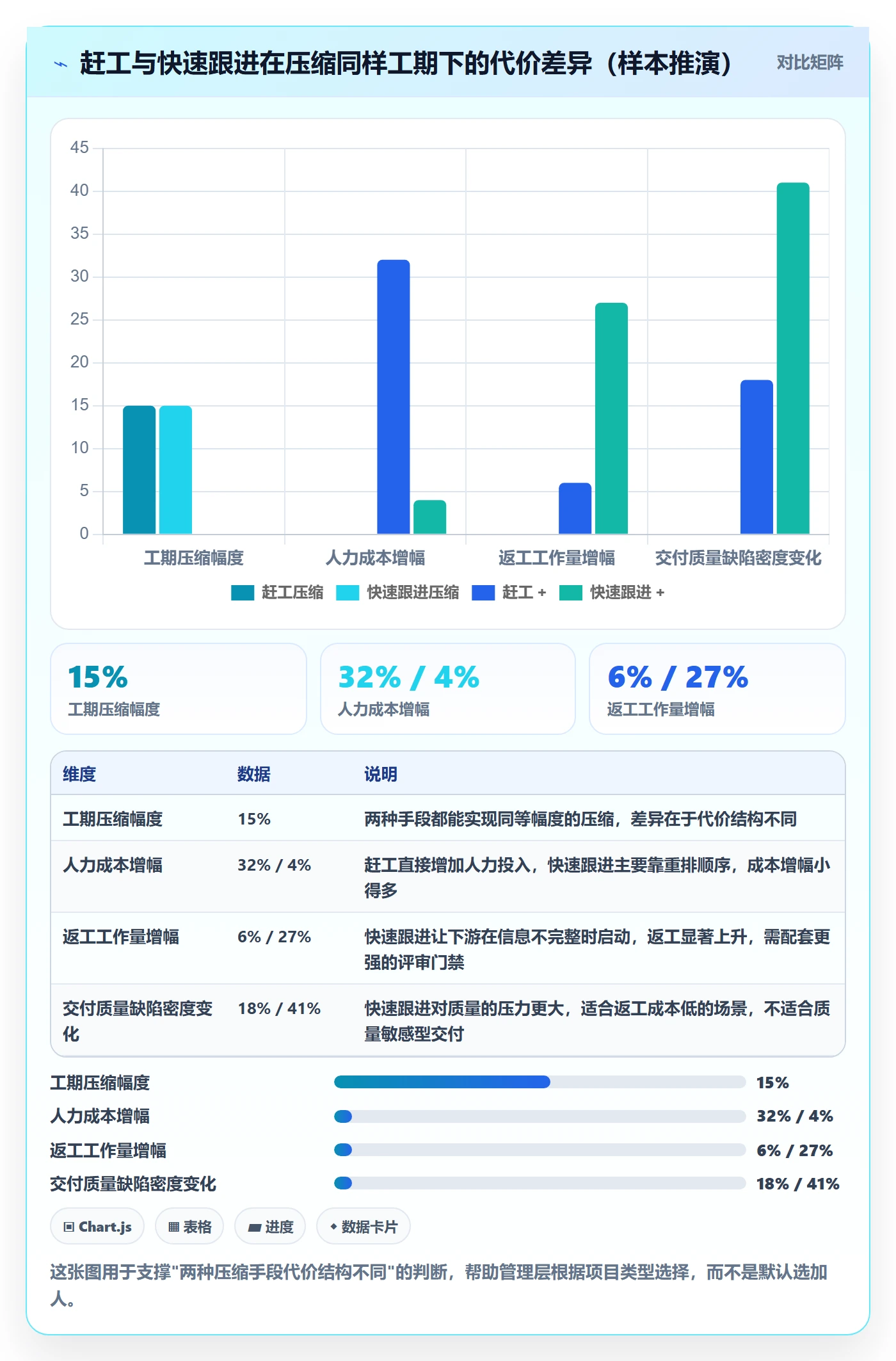 任务依赖关键路径全流程:管理层最佳实践与一文讲清