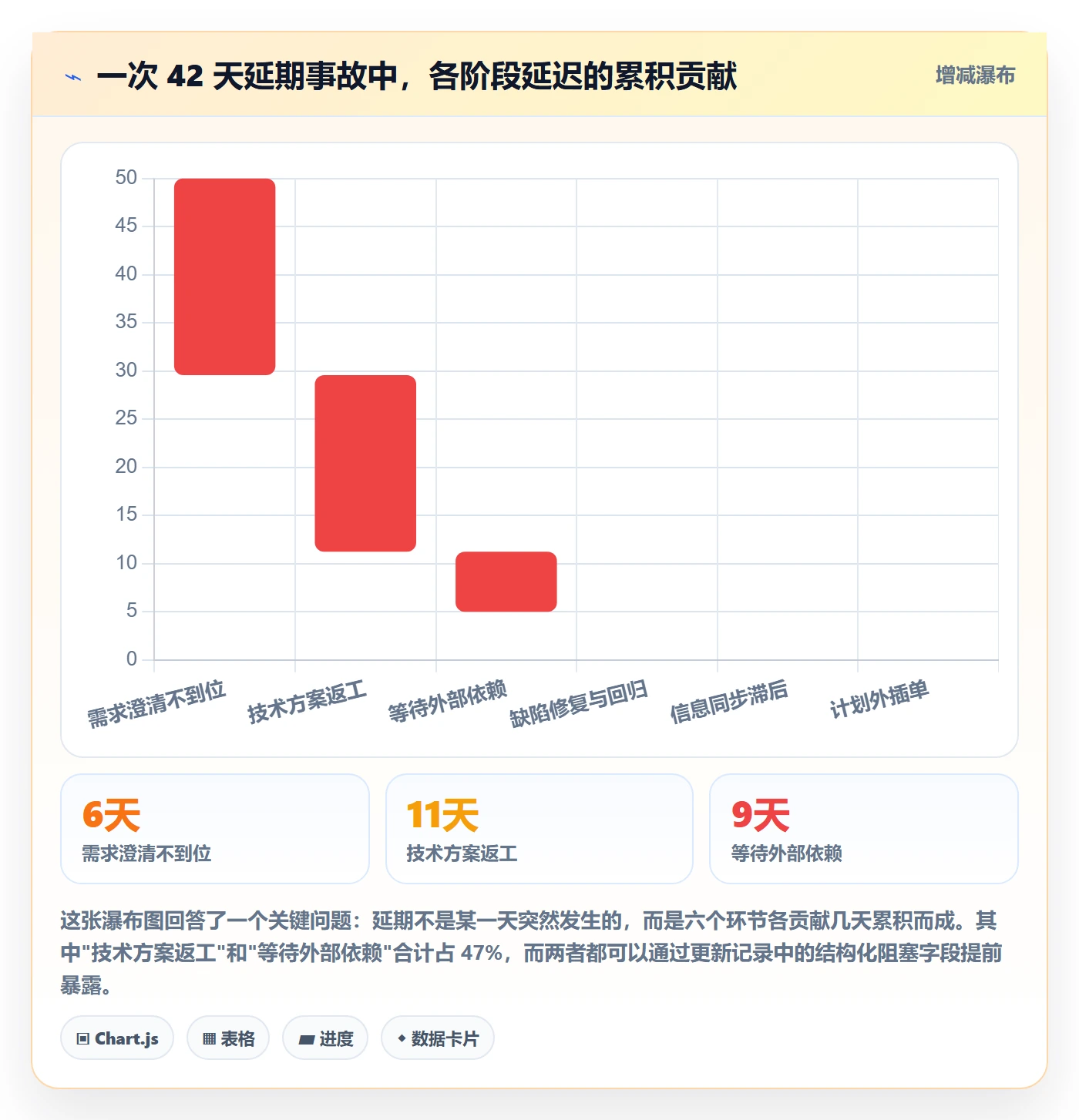 更新记录管理方法大全:研发团队进度跟踪入门指南落地清单