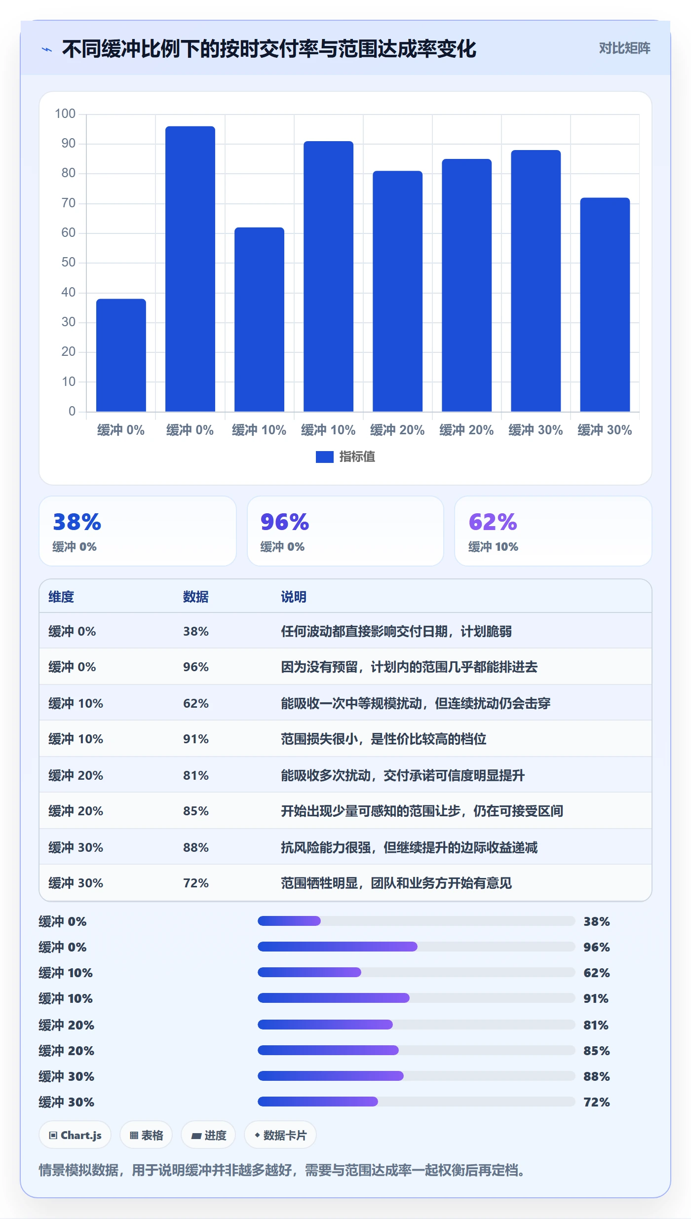 项目规划如何做好计划版本?产品经理入门指南与操作步骤