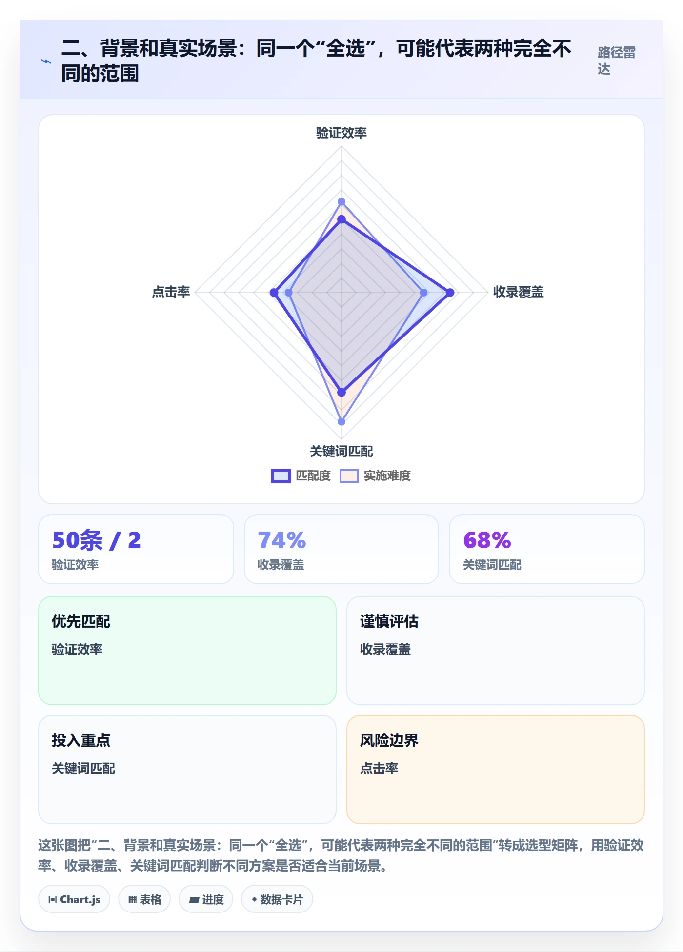 二、背景和真实场景:同一个“全选”,可能代表两种完全不同的范围