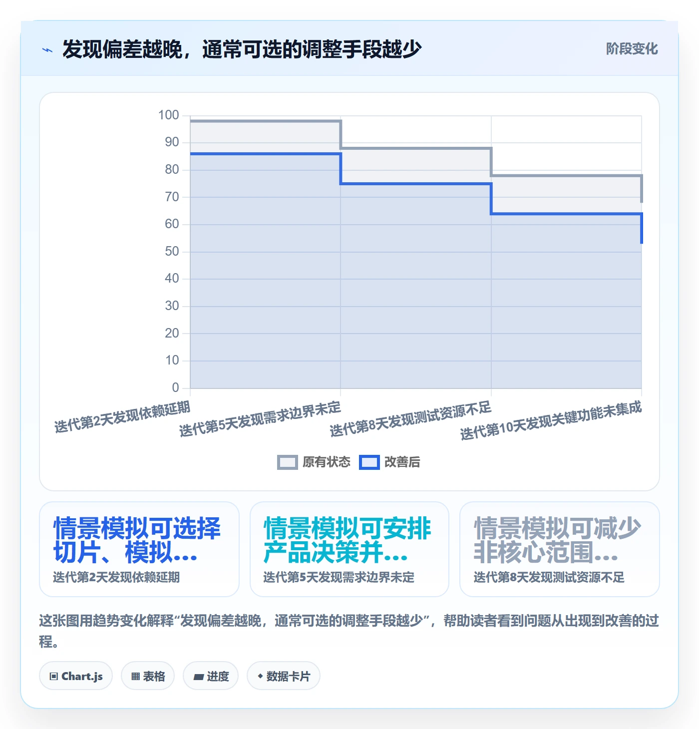 Sprint管理方法大全:项目经理迭代管理落地方案落地清单