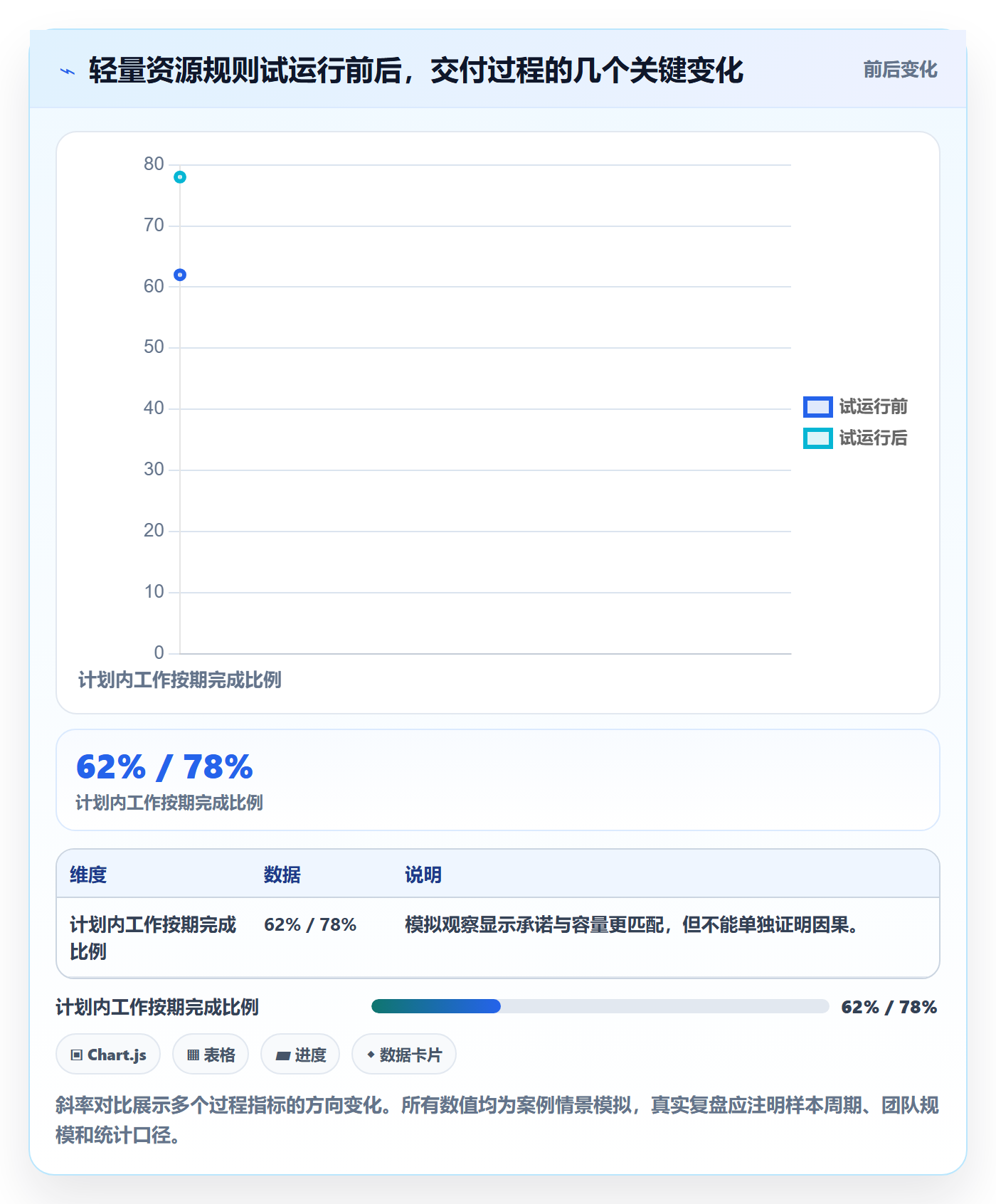 人员落地方案:研发团队开展资源管理的入门指南案例解析