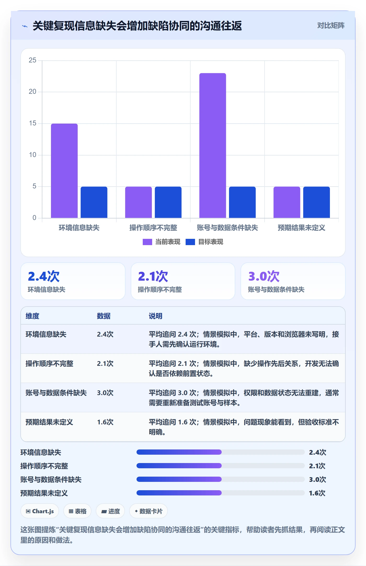 复现步骤最佳实践：研发团队Bug / 缺陷协同管理，常见问题