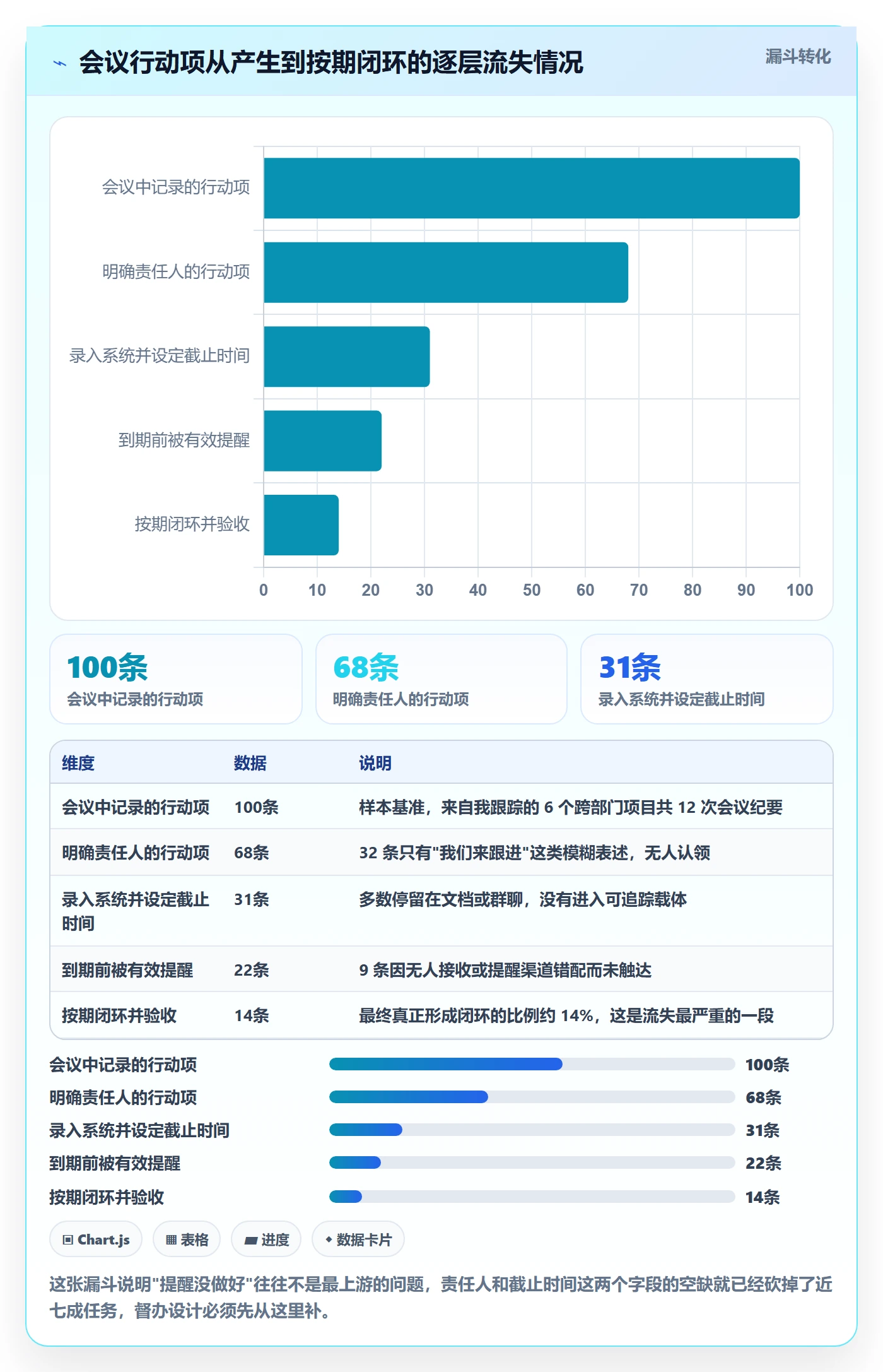 任务提醒督办全流程：产品经理效率提升与一文讲清