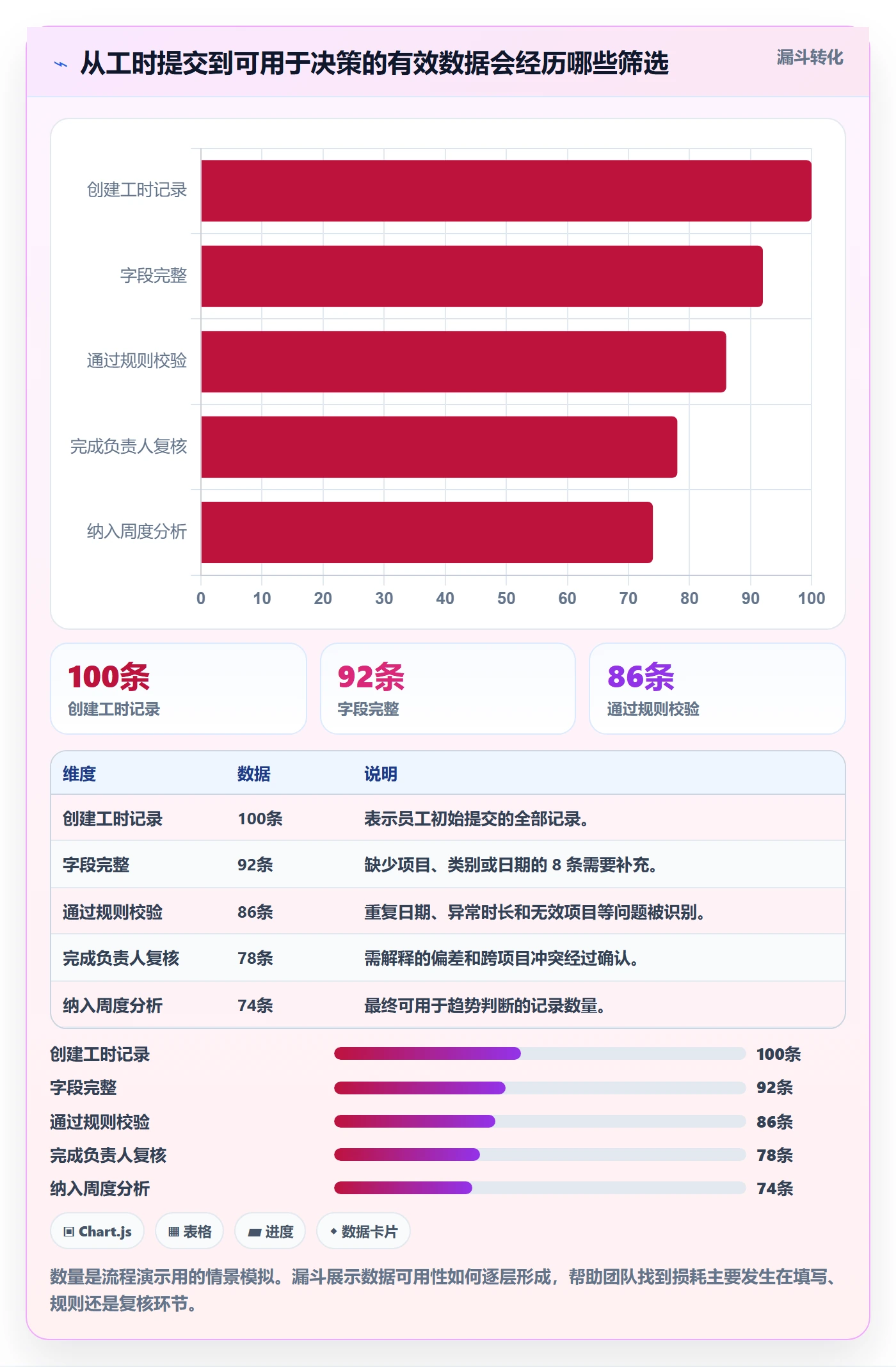 周报工时最佳实践:实施团队工时表入门指南,常见问题