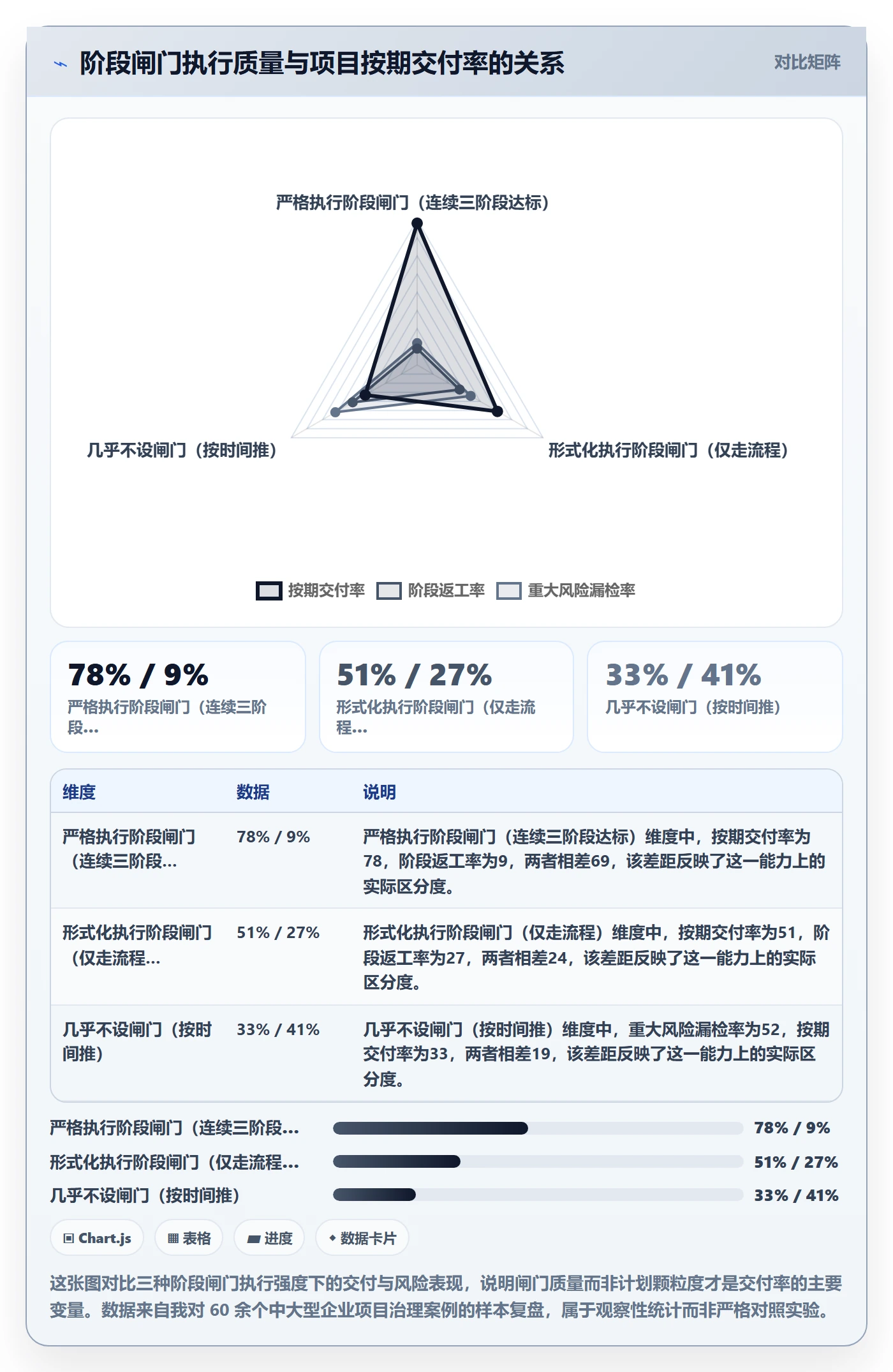 阶段任务管理指南：企业管理者如何做好项目阶段，风险控制全流程