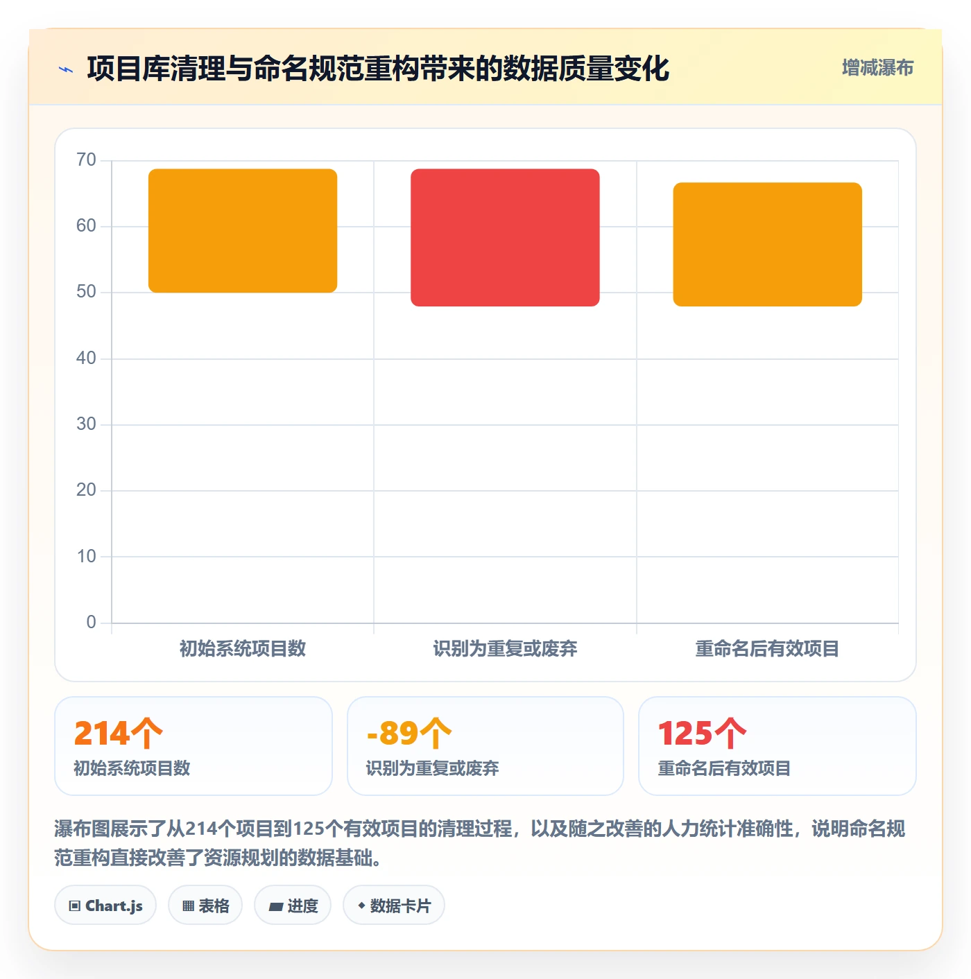 项目名称落地方案:项目成员开展项目立项的制度设计案例解析
