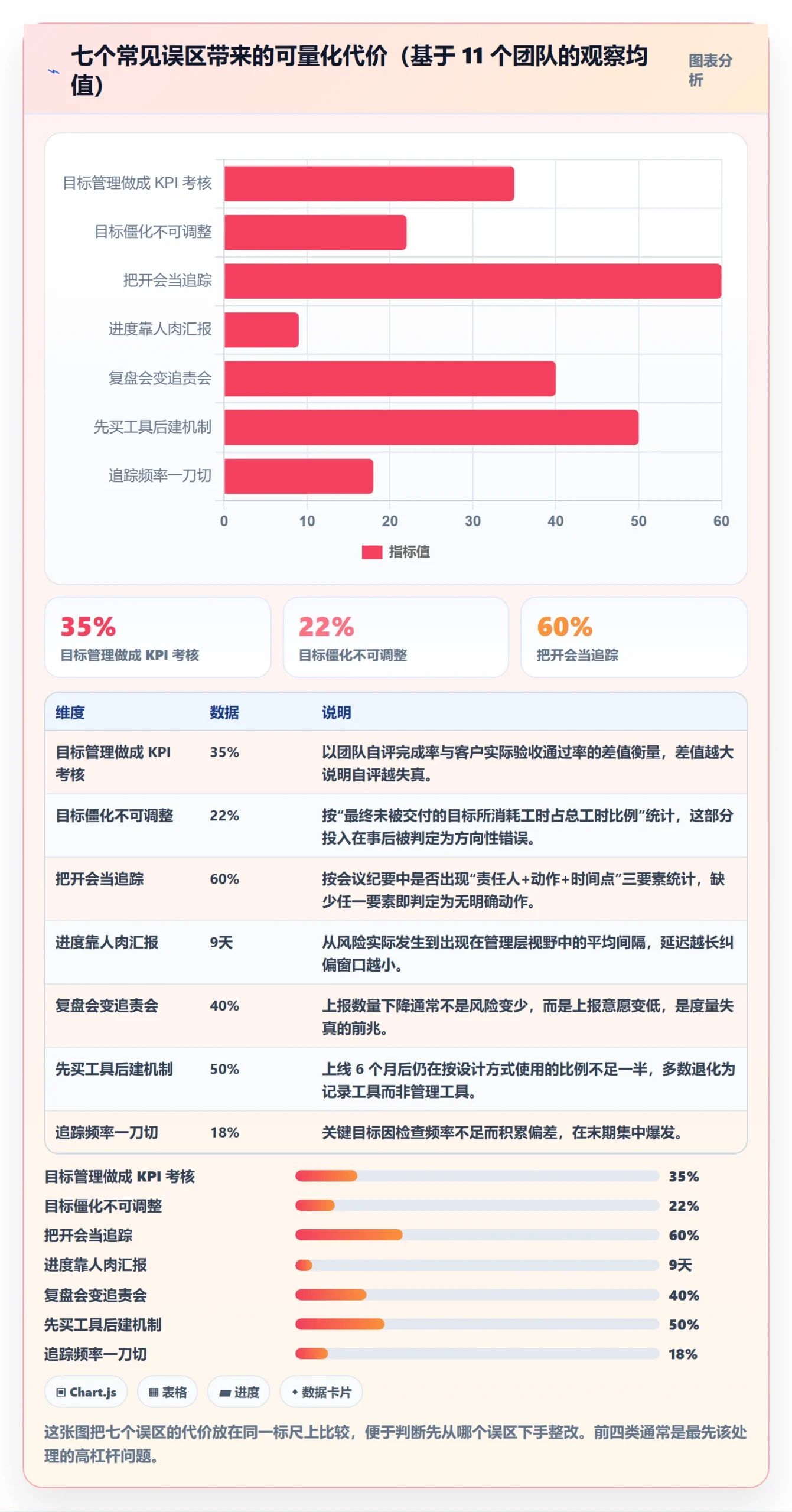 目标进度管理方法大全：管理层项目目标实操方法落地清单
