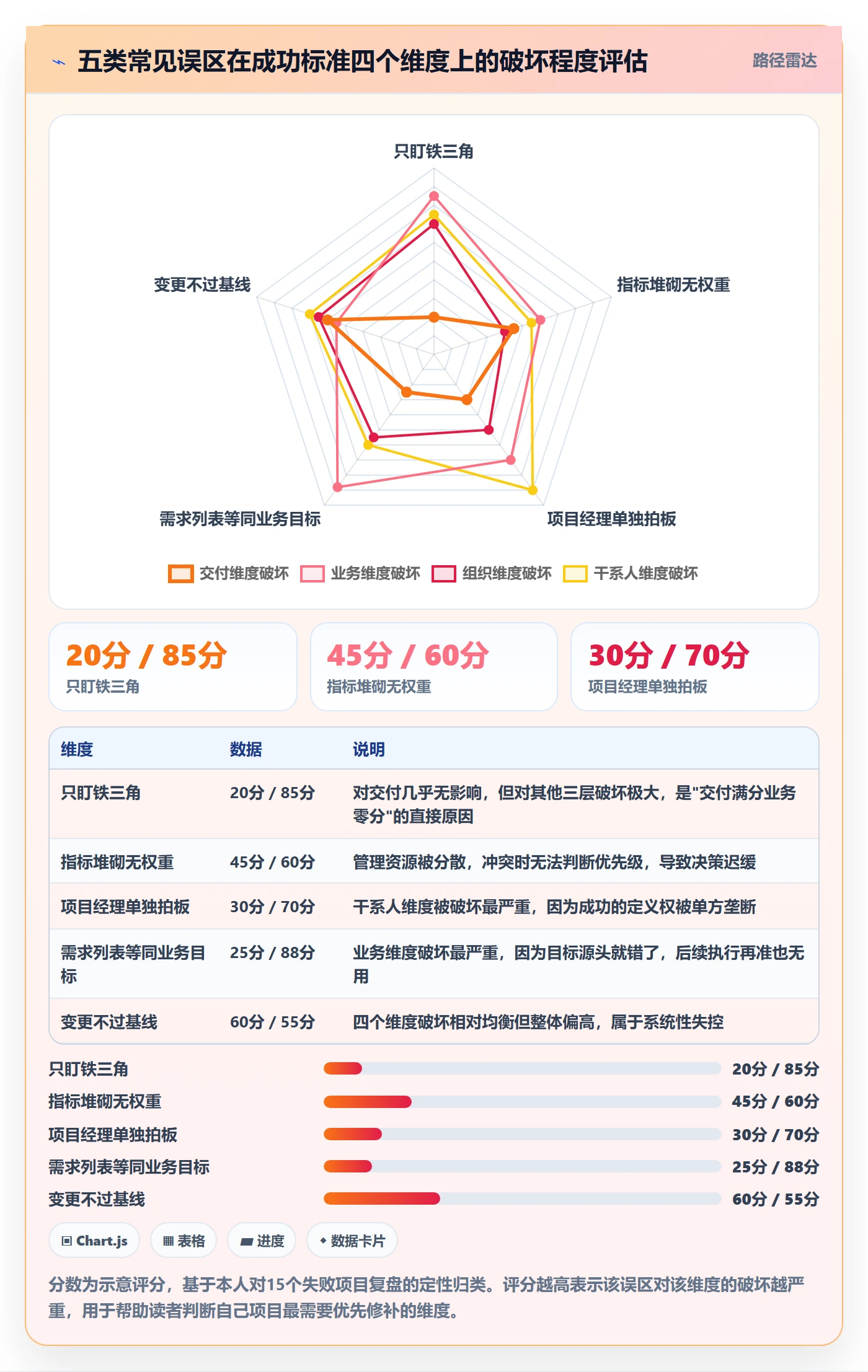 成功标准管理方法大全:项目经理项目目标最佳实践落地清单