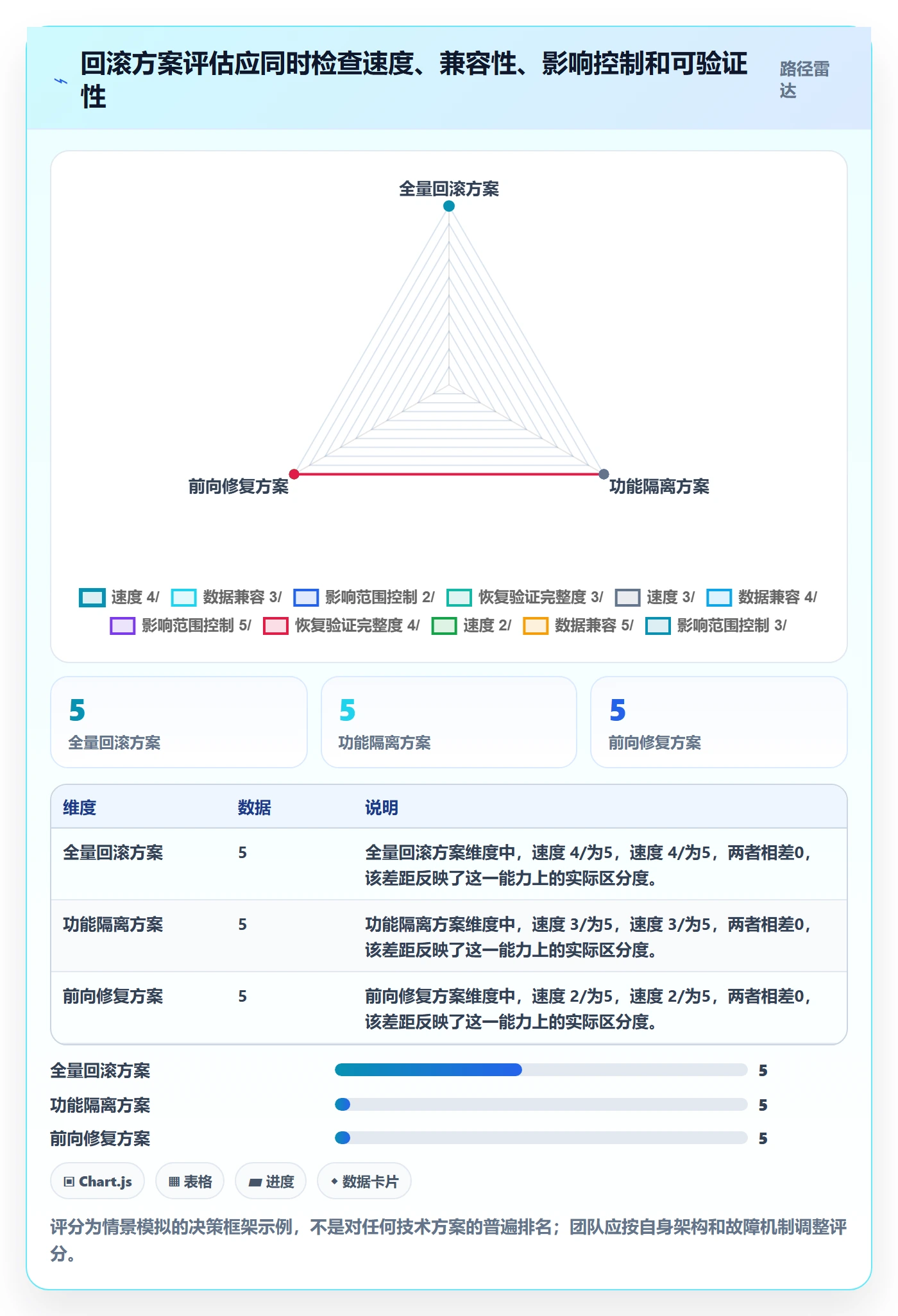发布管理回滚全流程:项目负责人效率提升与一文讲清