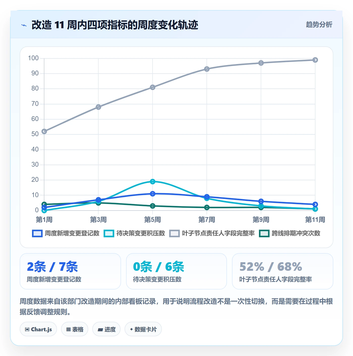 项目范围工作分解全流程:项目负责人效率提升与一文讲清