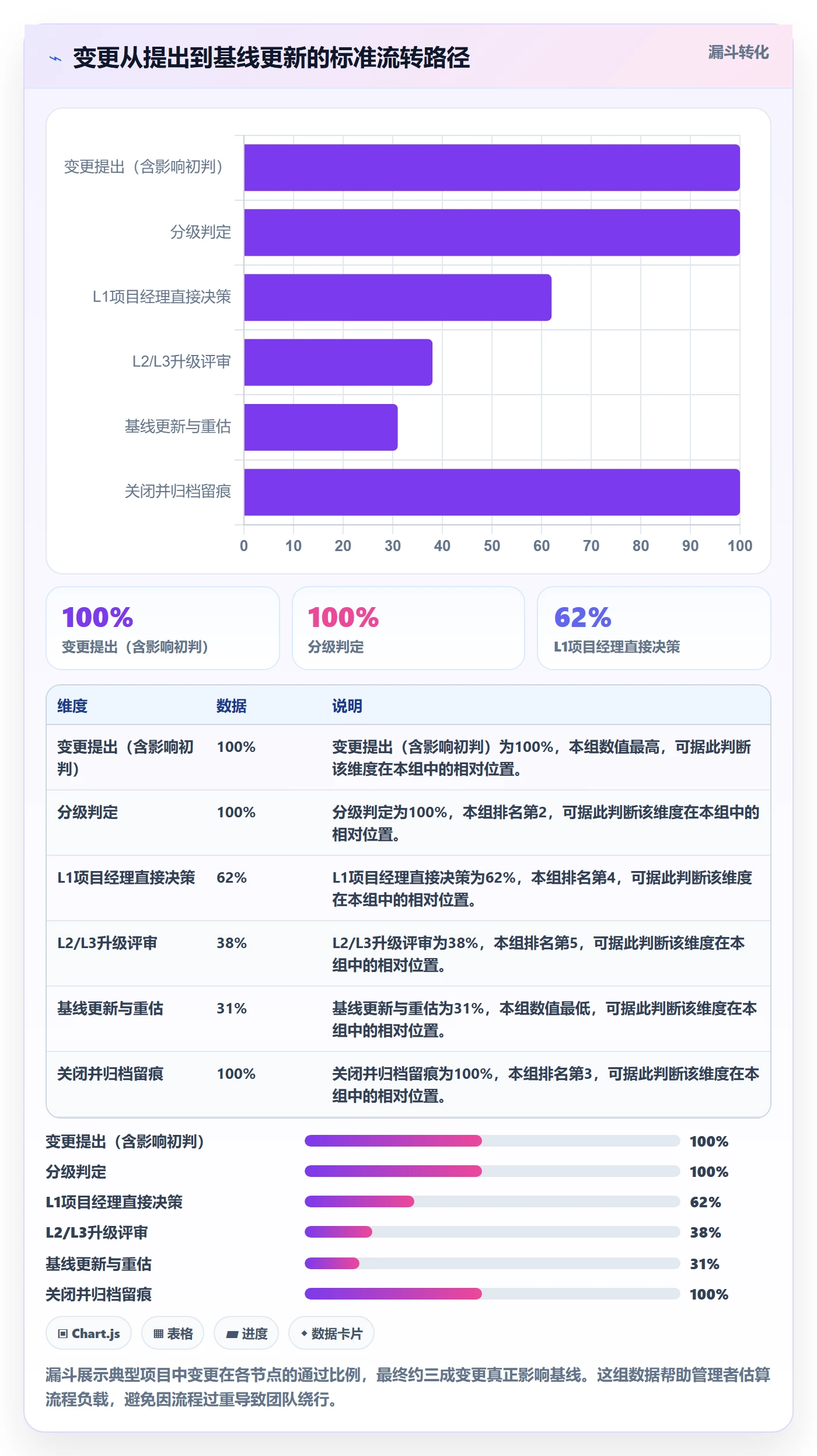 交付范围管理指南:企业管理者如何做好项目范围,入门指南全流程