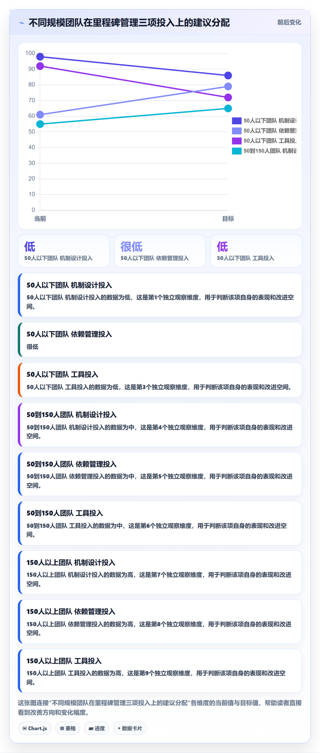 里程碑里程碑计划教程：研发团队落地方案，避坑指南