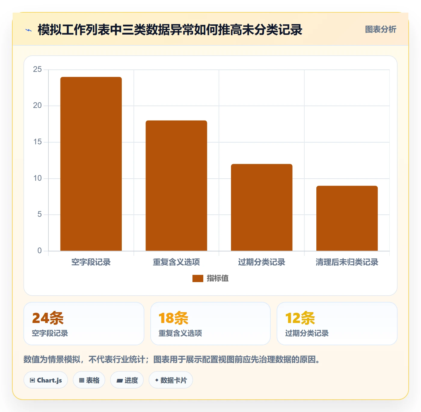 列表视图如何做好分组?实施团队流程优化与操作步骤