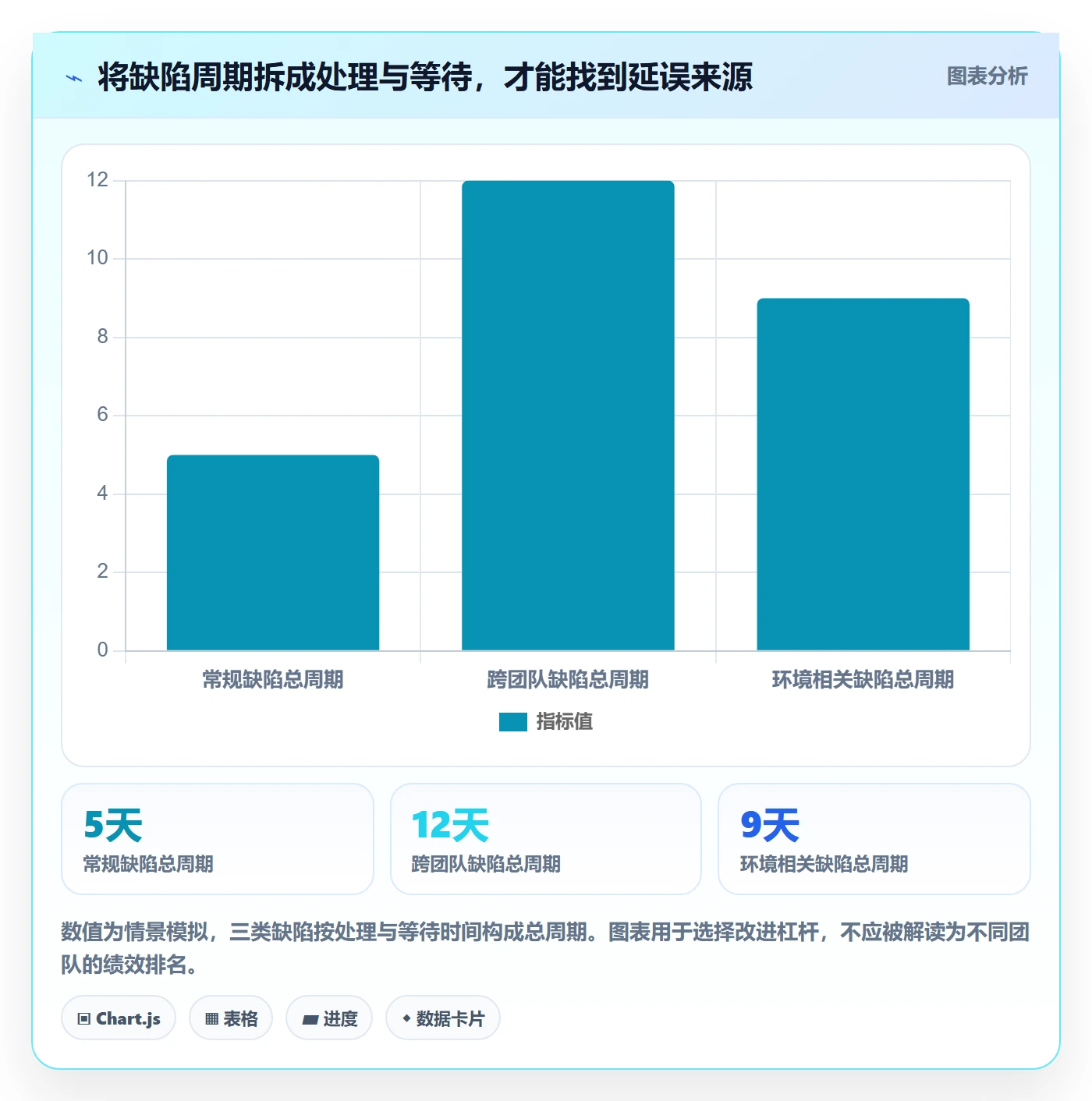 关闭流程与规范:产品经理Bug / 缺陷入门指南关键指标