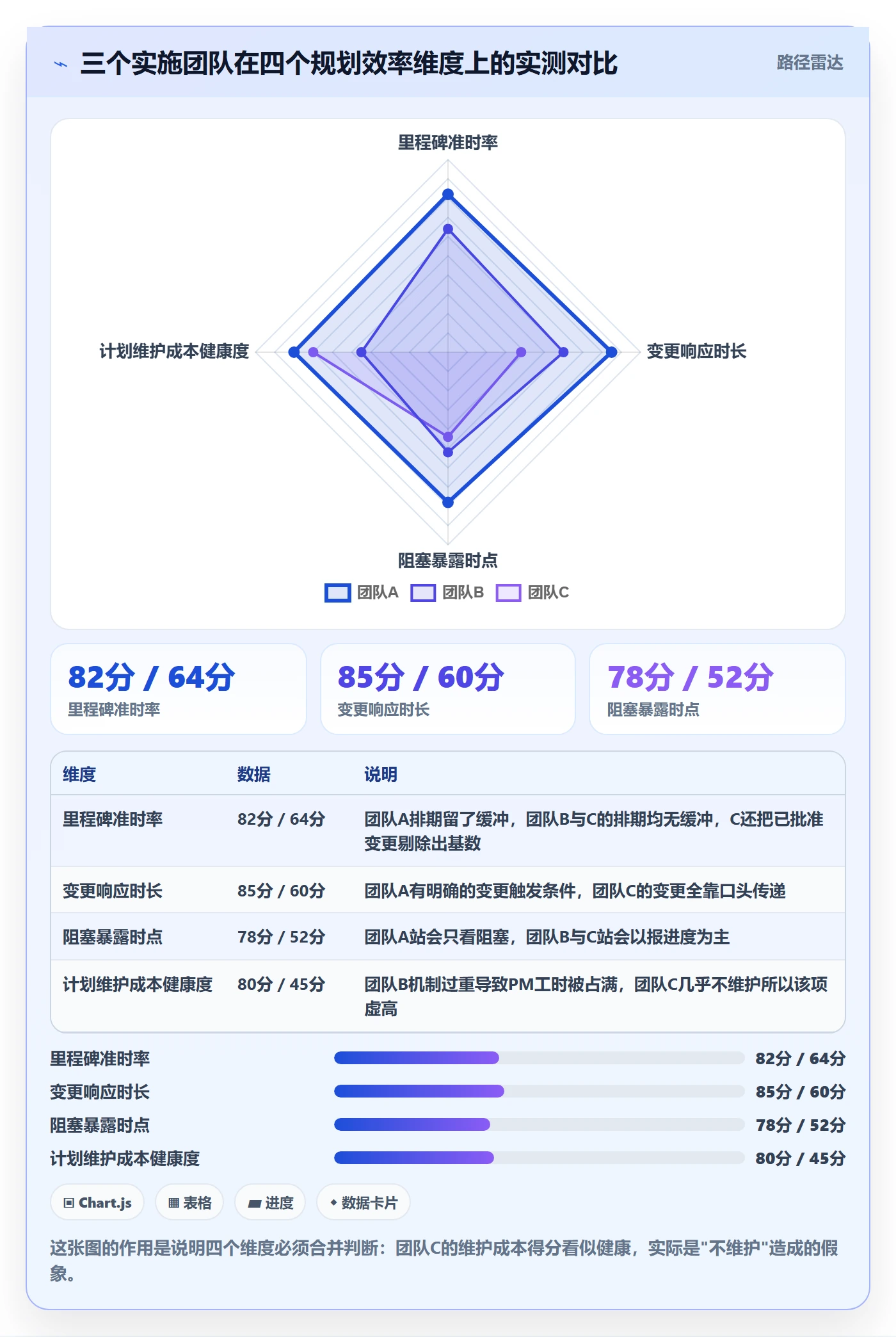 工作计划实操方法:实施团队提升项目规划效率的效率提升方法与模板