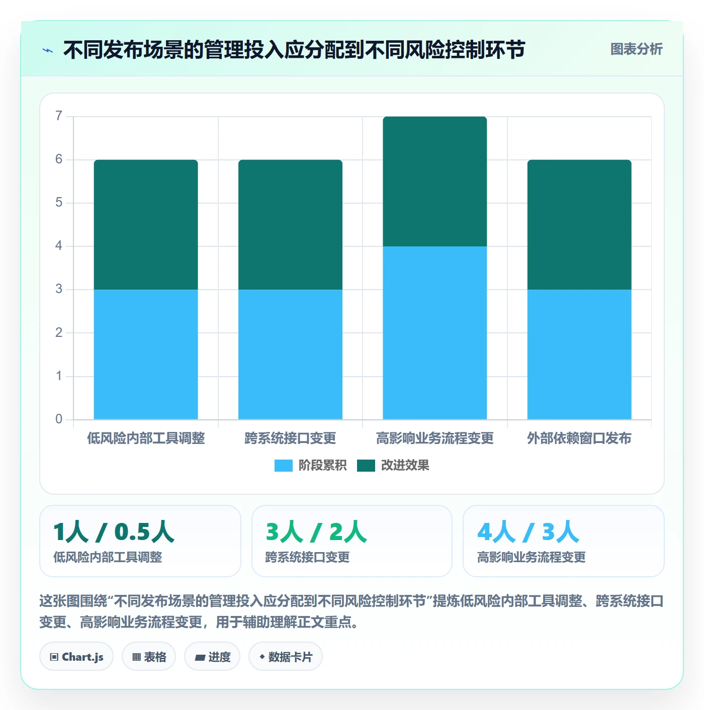 上线管理指南:跨部门团队如何做好发布管理,入门指南全流程