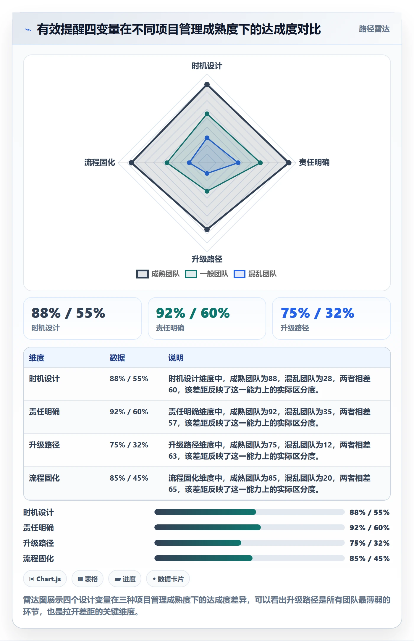 提前提醒管理方法大全：项目经理任务提醒流程优化落地清单