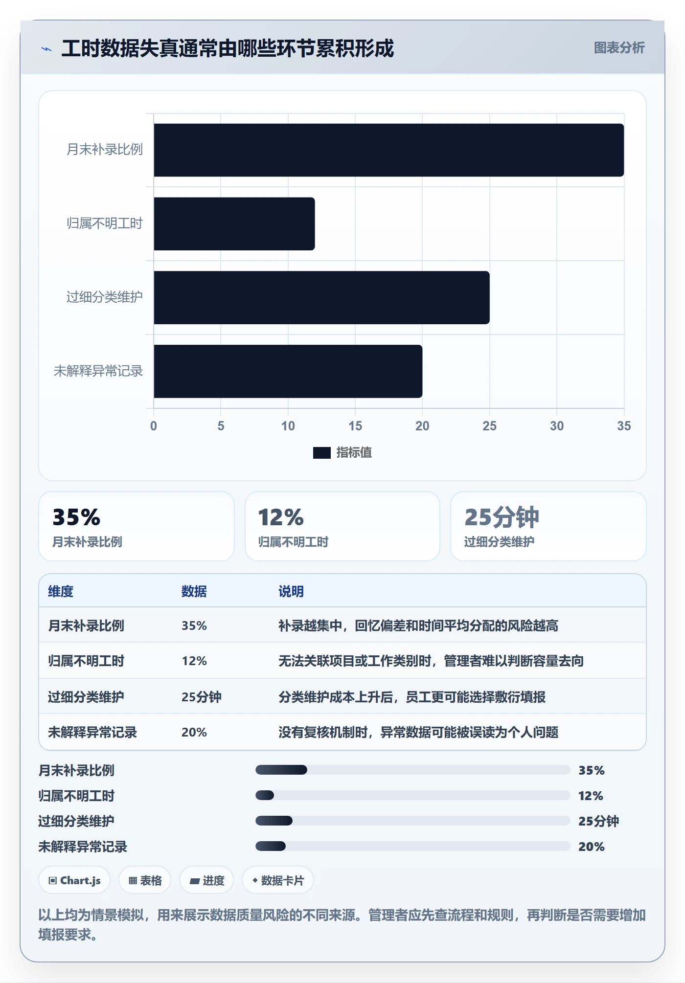 工时统计落地方案：管理层开展工时管理的实操方法案例解析