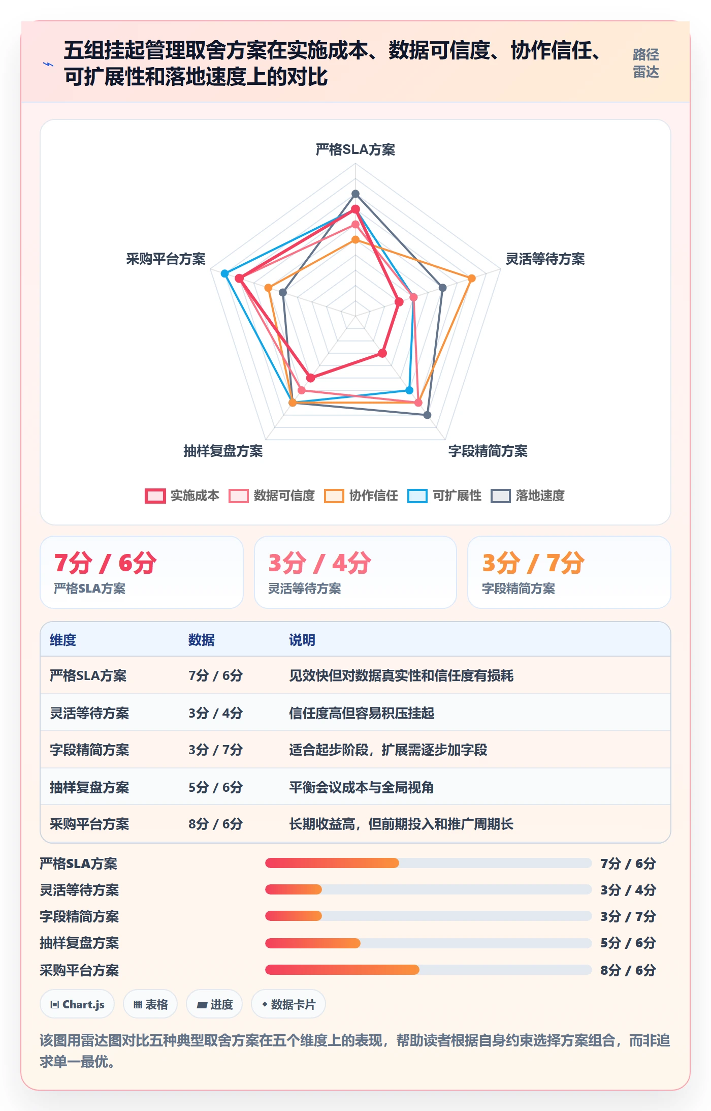 挂起管理方法大全:跨部门团队任务执行数据分析落地清单