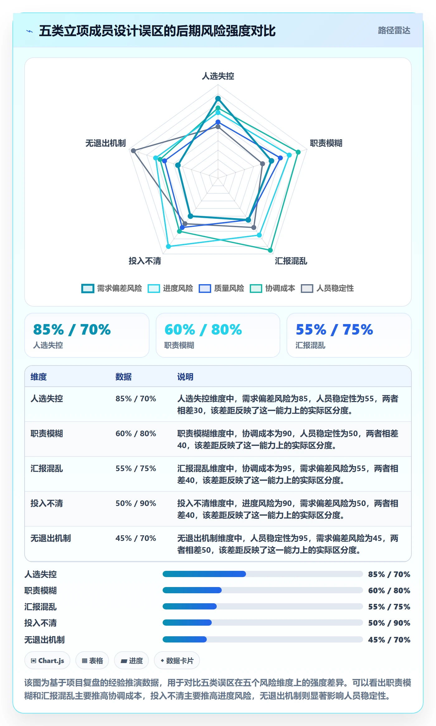 项目立项如何做好项目成员?产品经理制度设计与操作步骤