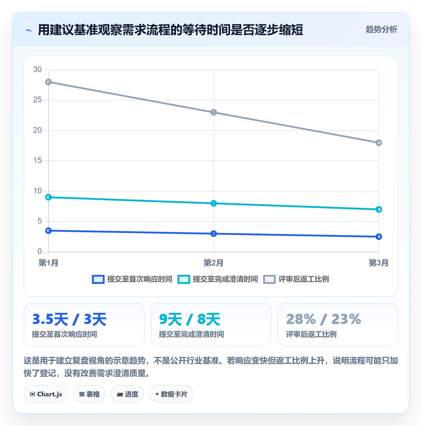 需求管理需求收集教程：跨部门团队实操方法，避坑指南