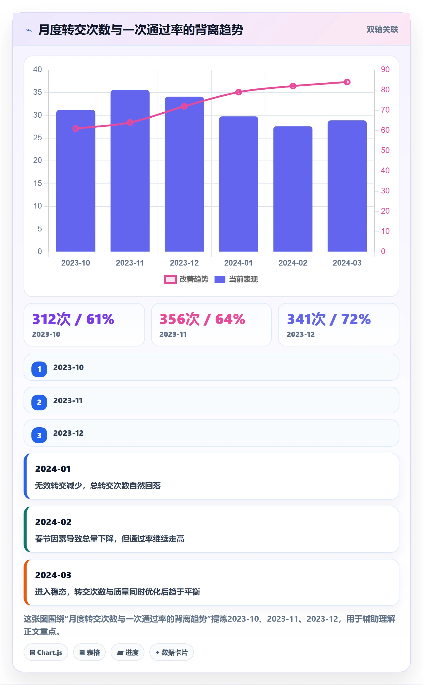 转交最佳实践：产品经理任务分派数据分析，常见问题