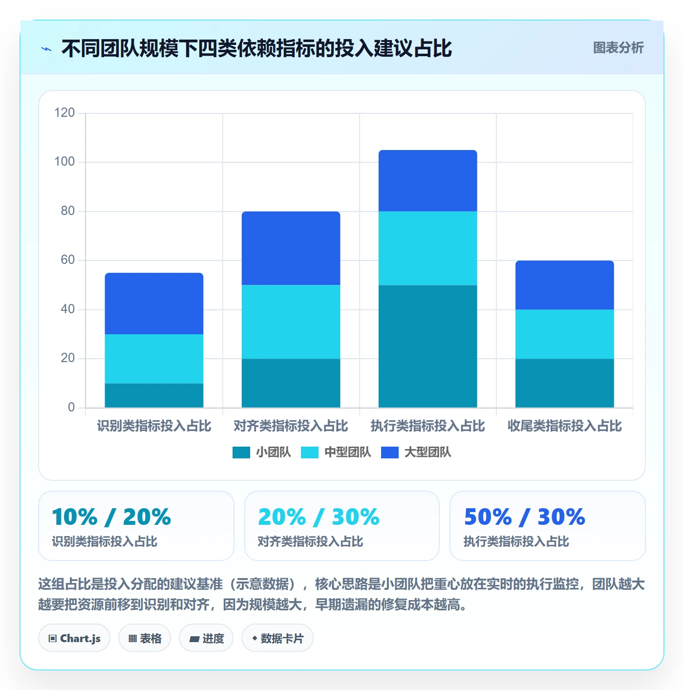 SS流程与规范:项目成员任务依赖最佳实践关键指标
