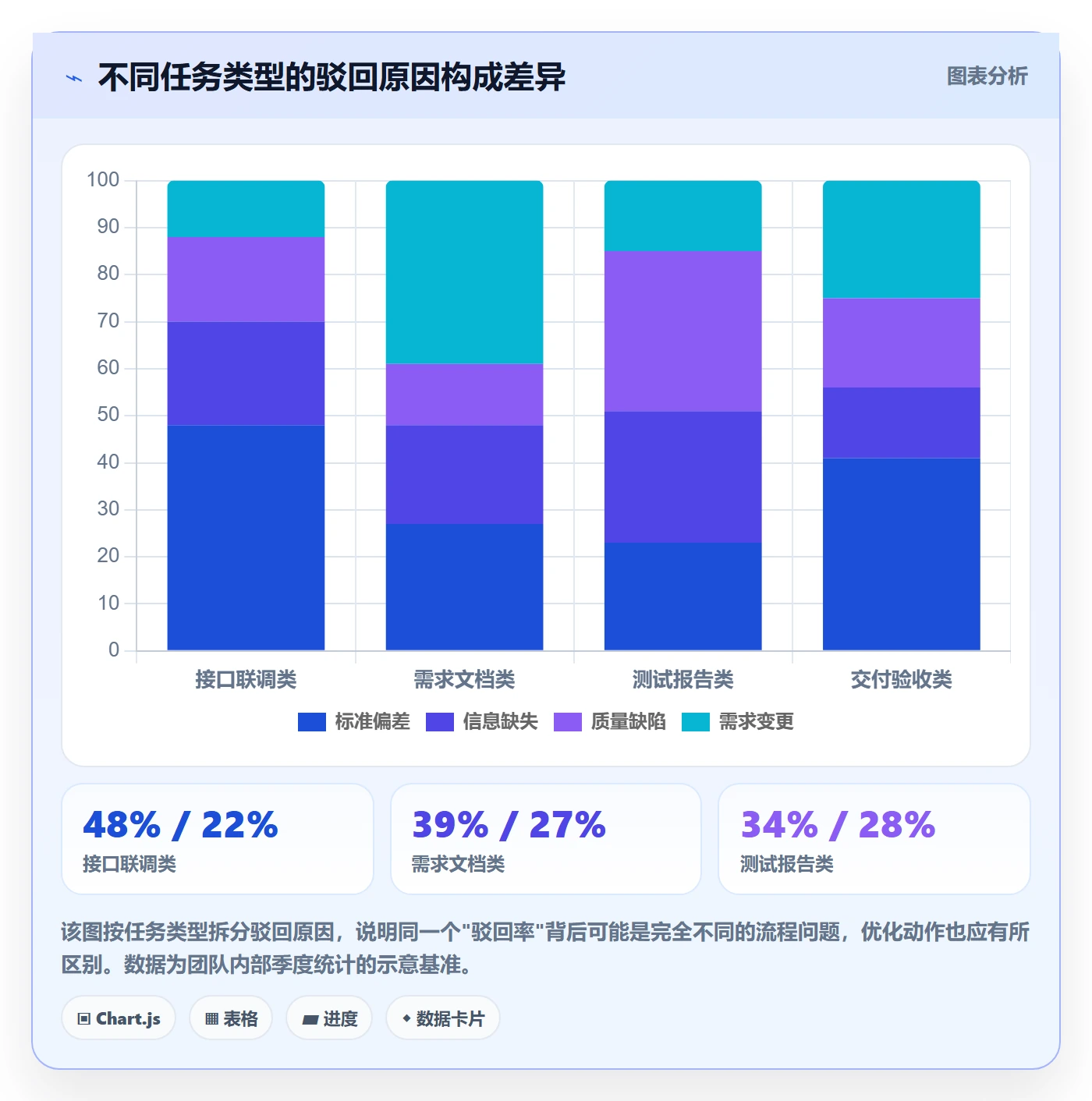驳回实操方法:项目经理提升任务验收效率的效率提升方法与模板