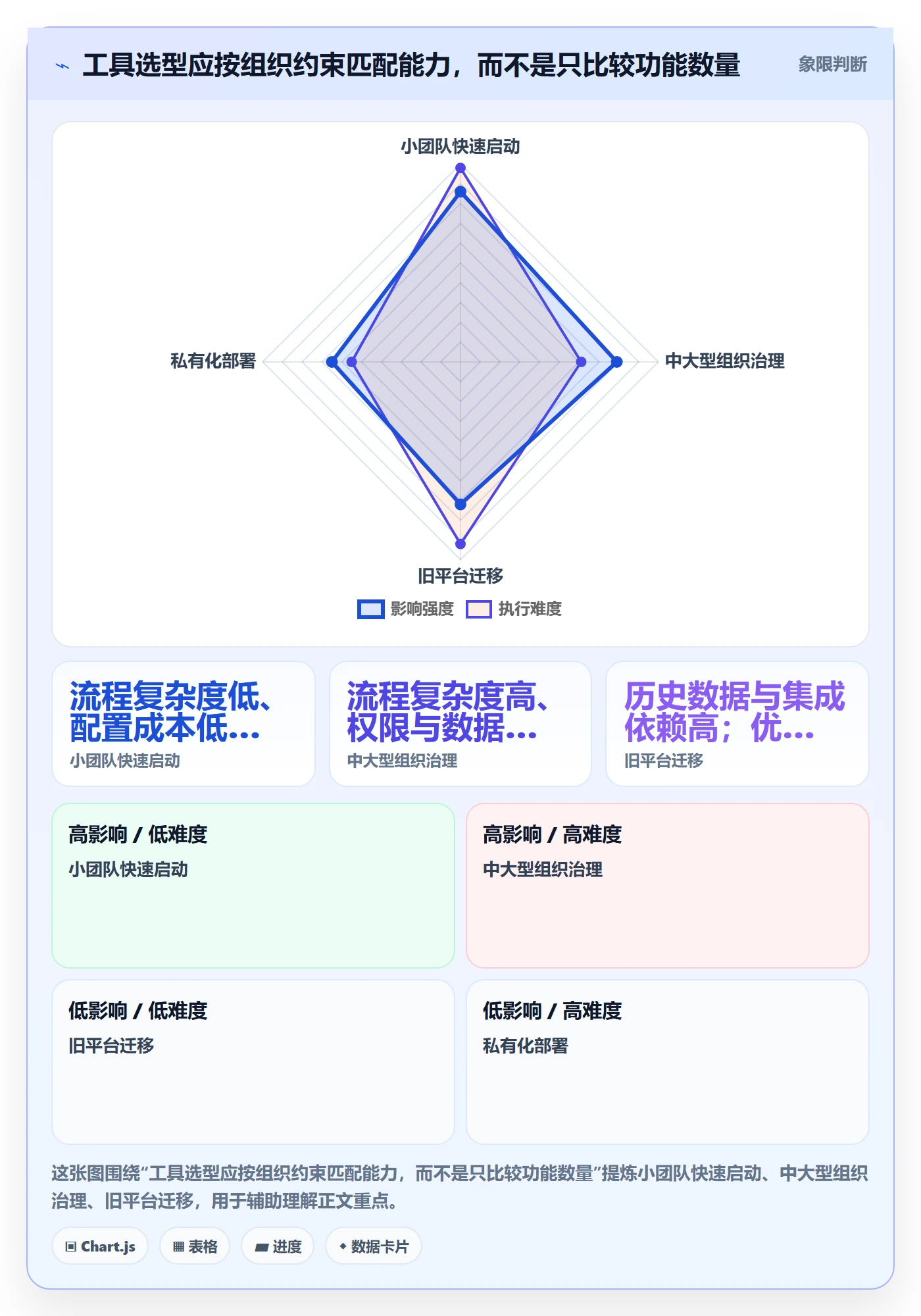 看板卡片全流程:研发团队协同管理与一文讲清