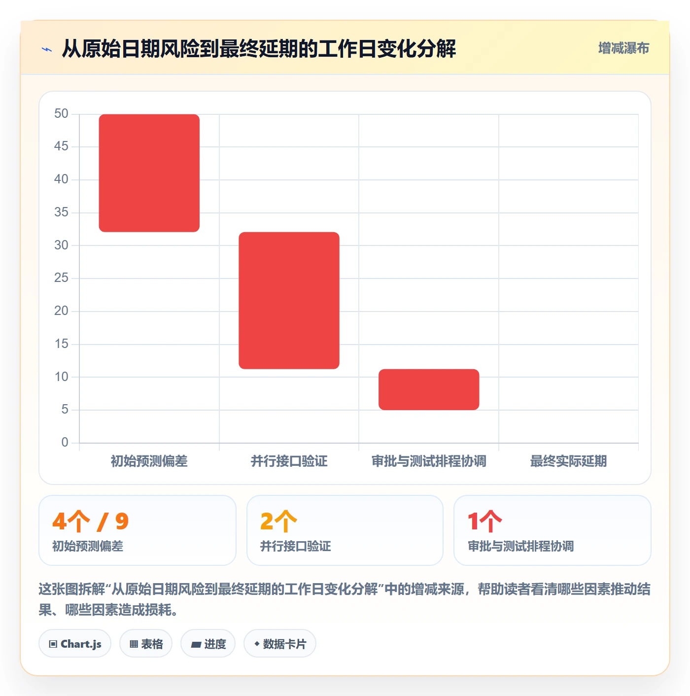 延期管理延期天数全流程：管理层落地方案与一文讲清