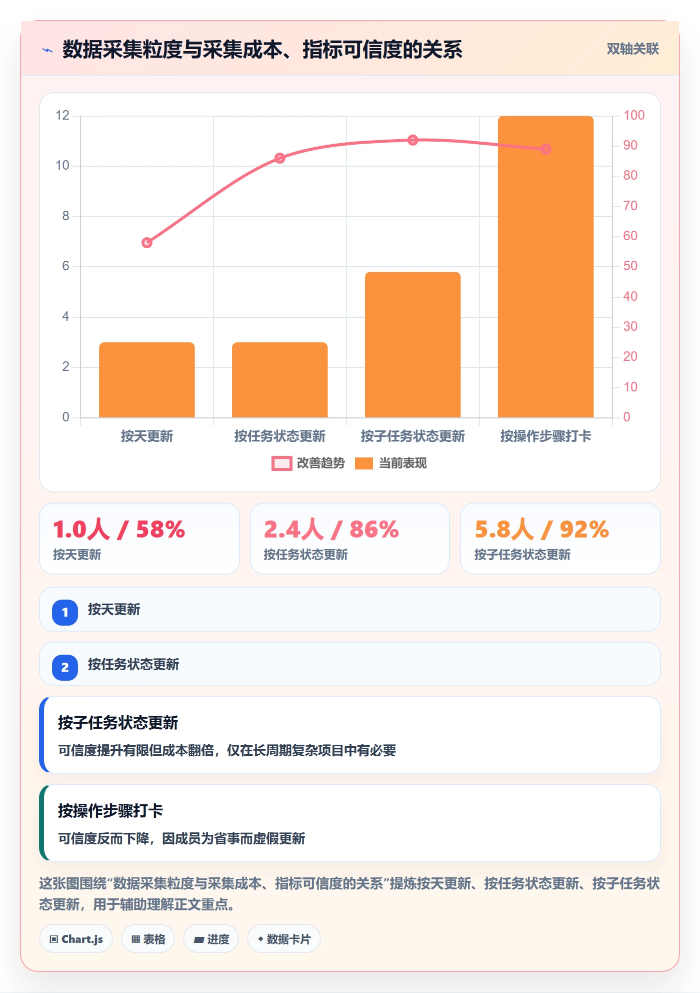 任务进度管理方法大全:项目成员进度管理数据分析落地清单