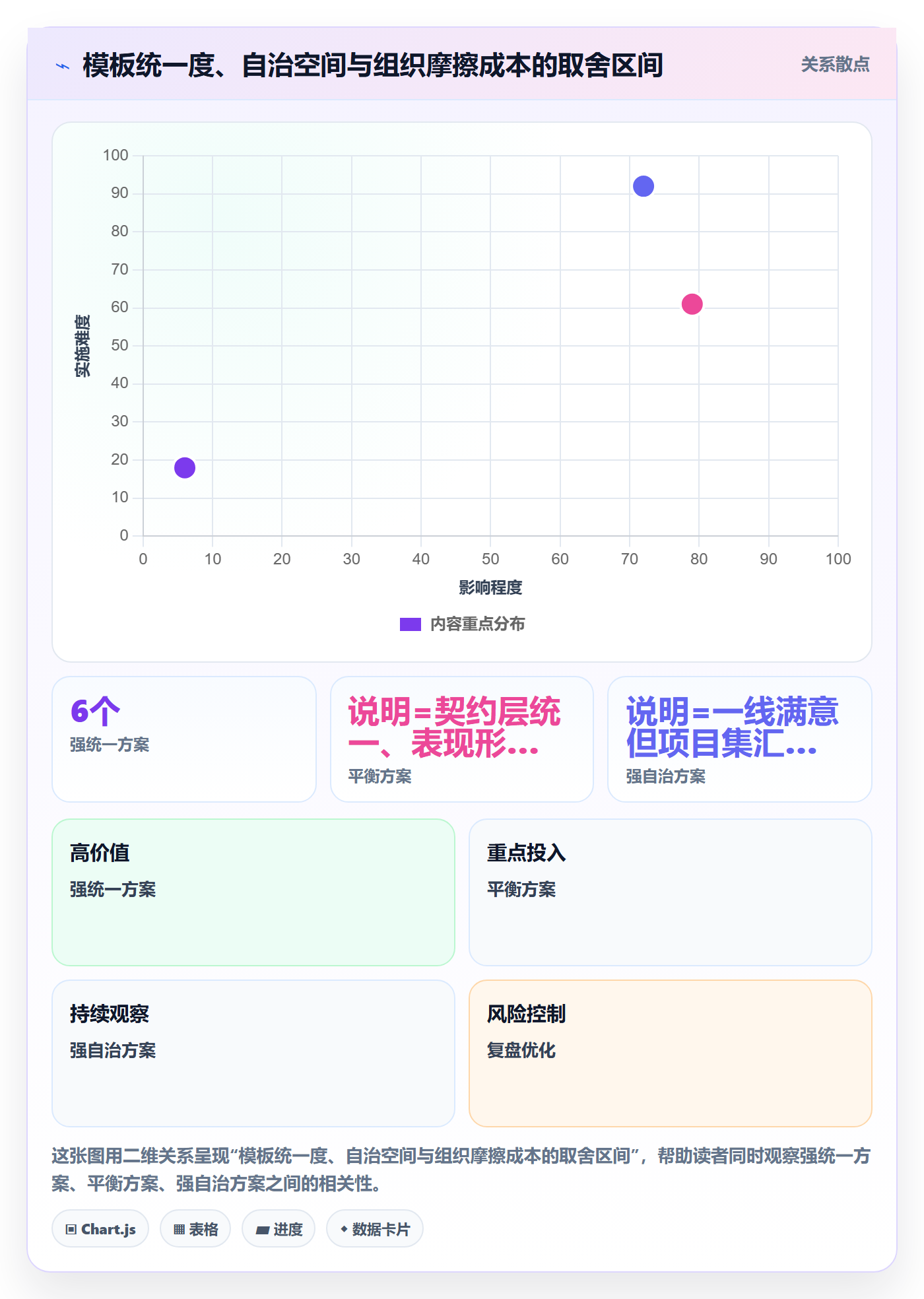 项目模板流程与规范:跨部门团队项目模板风险控制关键指标