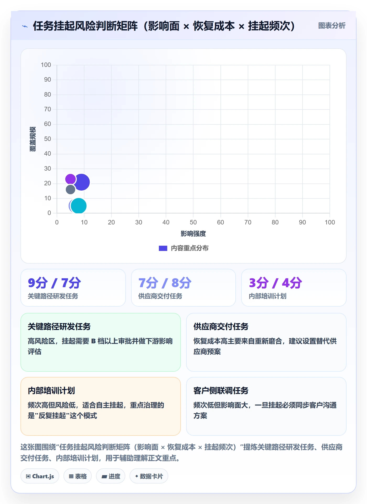 挂起管理方法大全:企业管理者任务执行实操方法落地清单