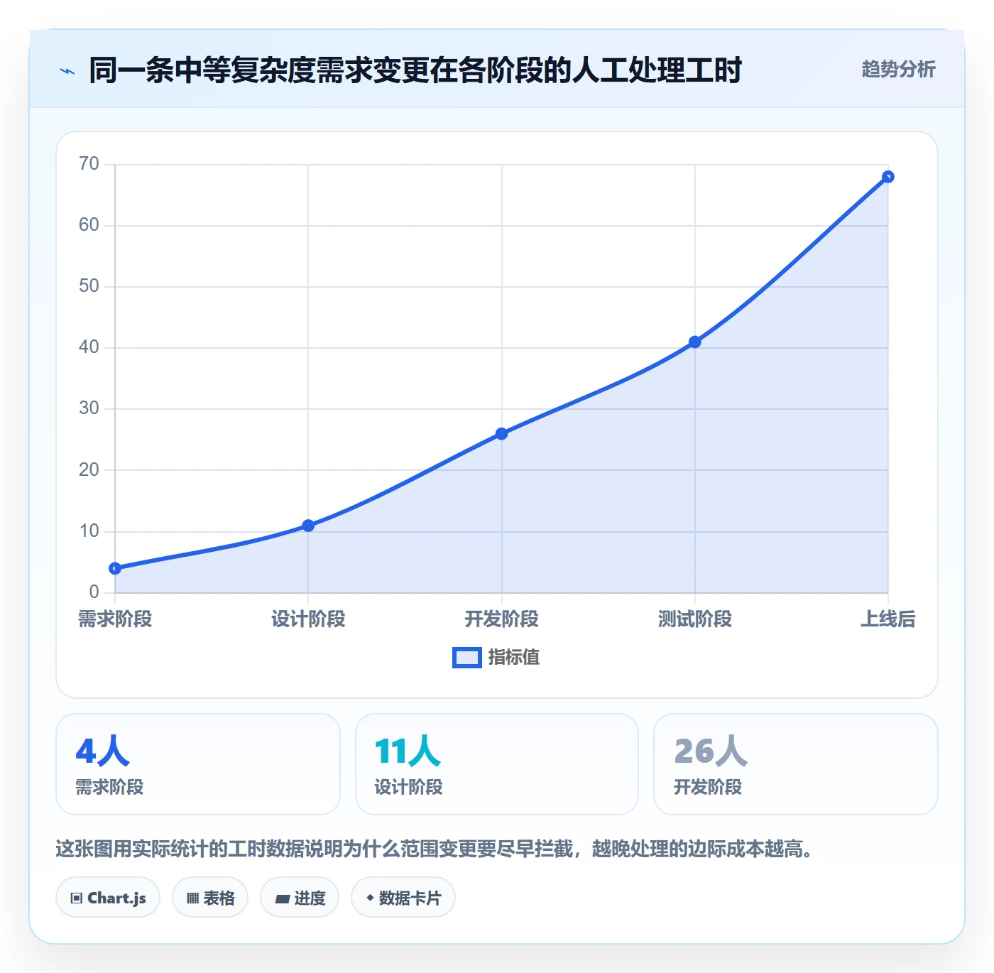 范围流程与规范:产品经理项目范围实操方法关键指标
