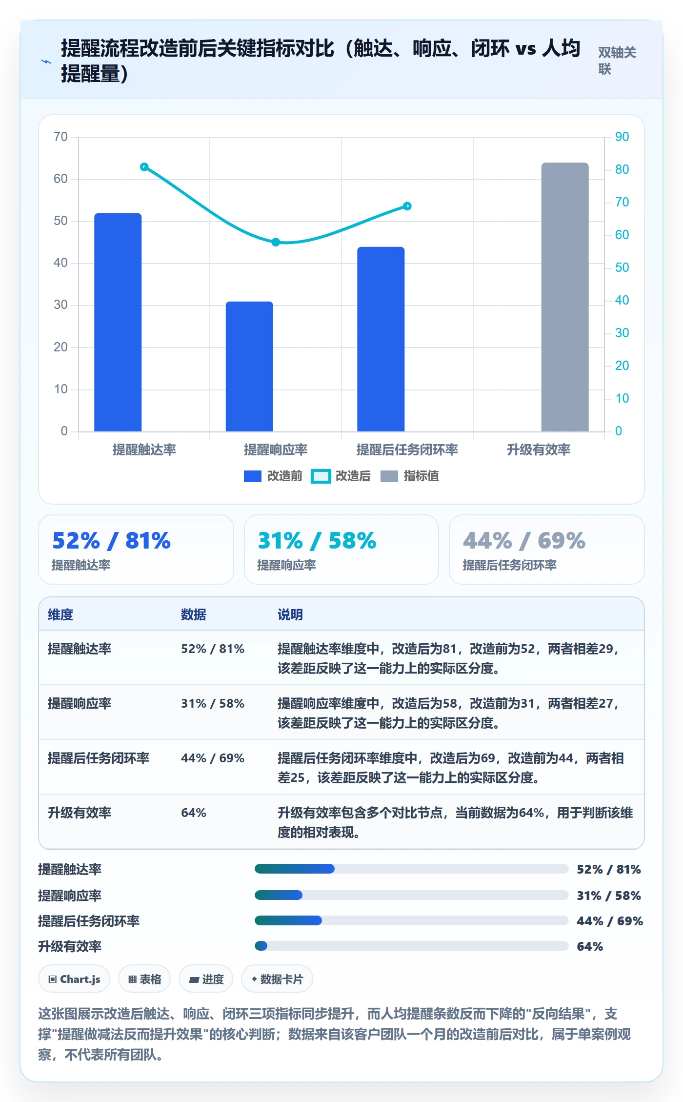 自动提醒流程与规范:项目经理任务提醒流程优化关键指标