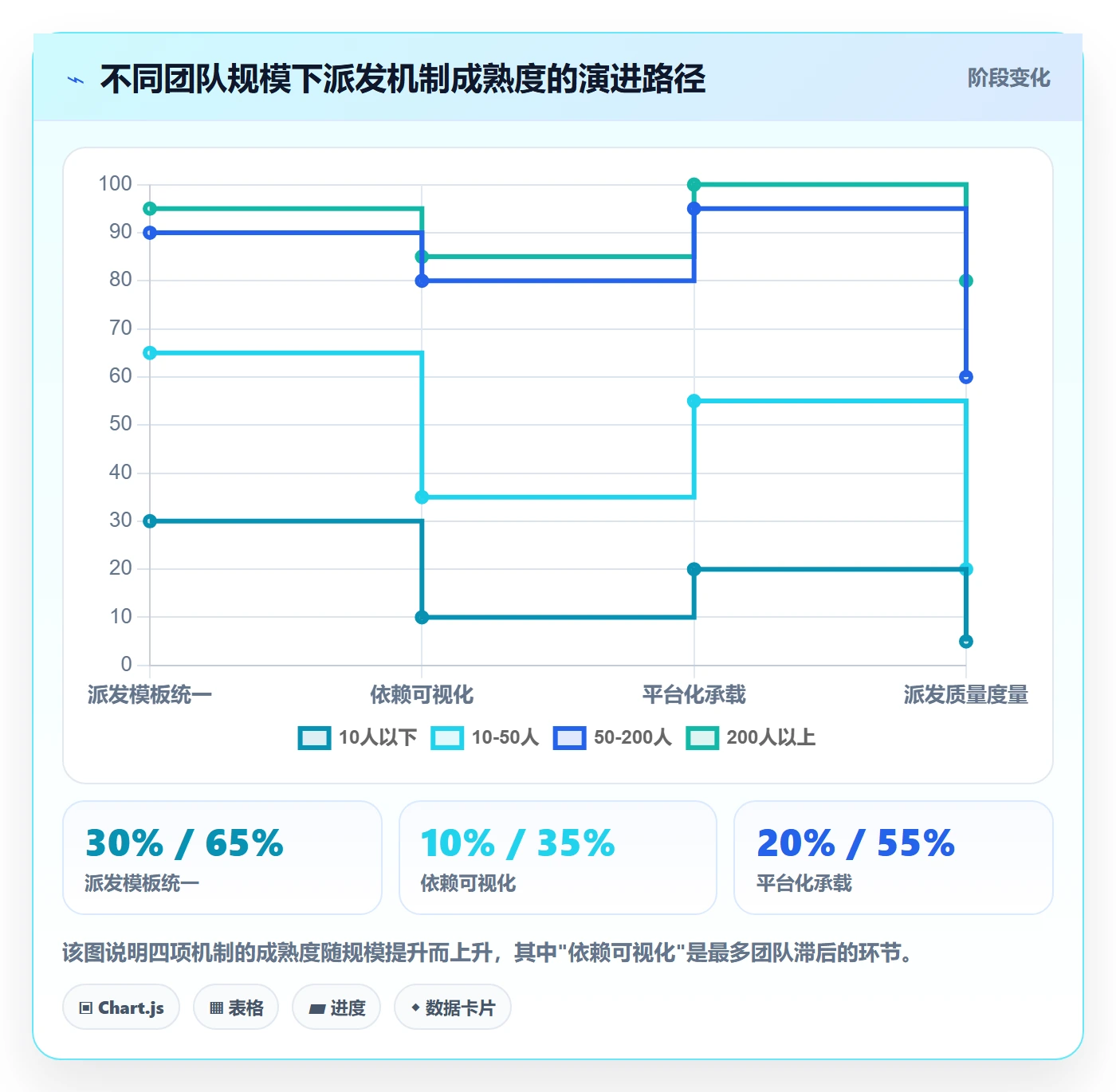 任务分派如何做好派发？研发团队流程优化与操作步骤