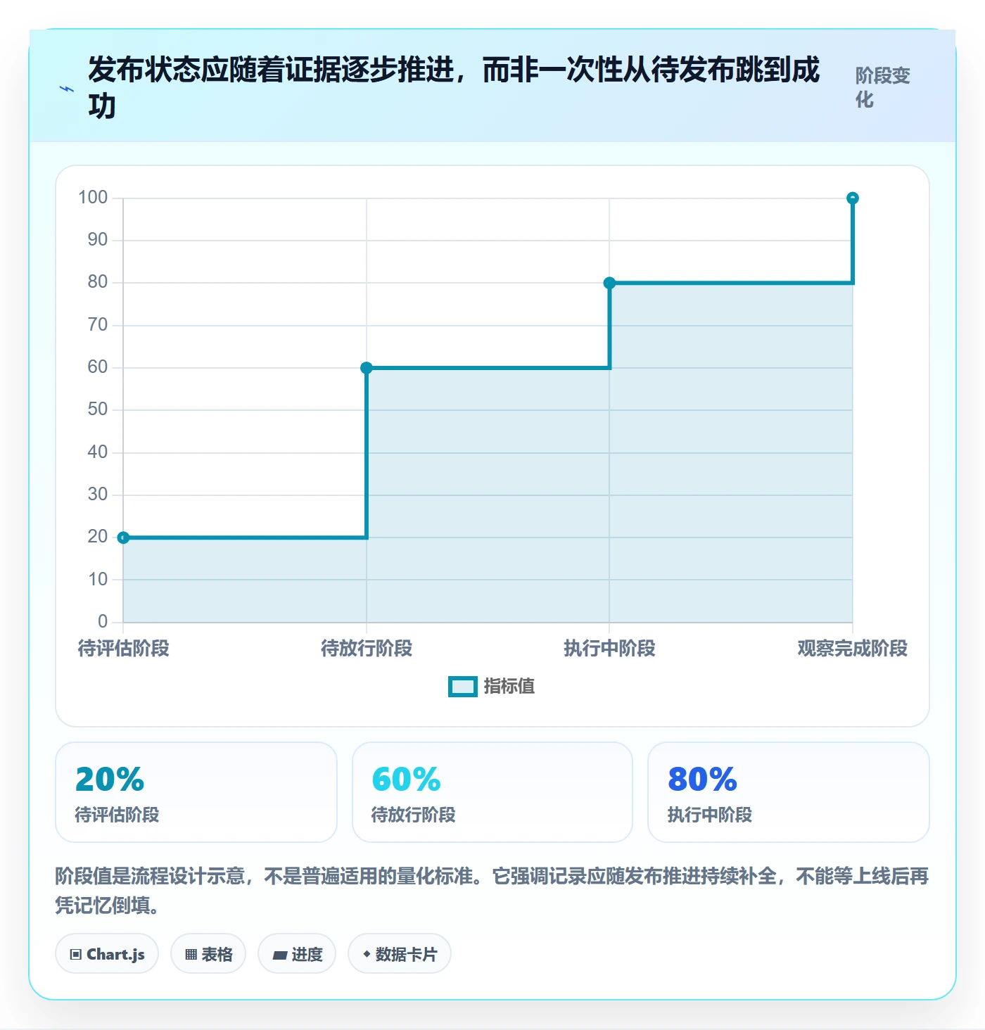 发布记录管理指南:研发团队如何做好发布管理,实操方法全流程