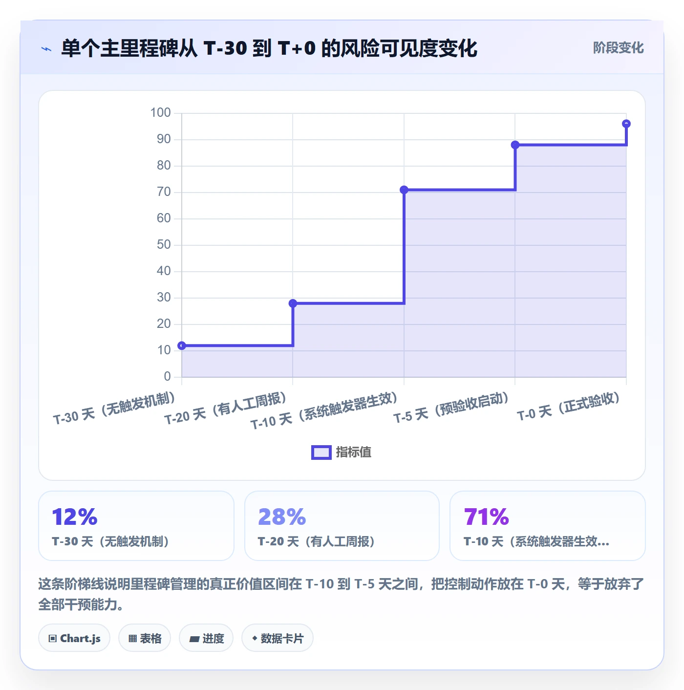 里程碑管理指南:项目负责人如何做好项目阶段,协同管理全流程