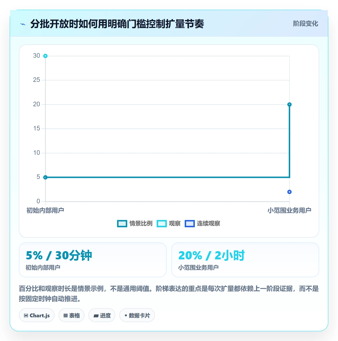 上线落地方案:项目负责人开展发布管理的协同管理案例解析