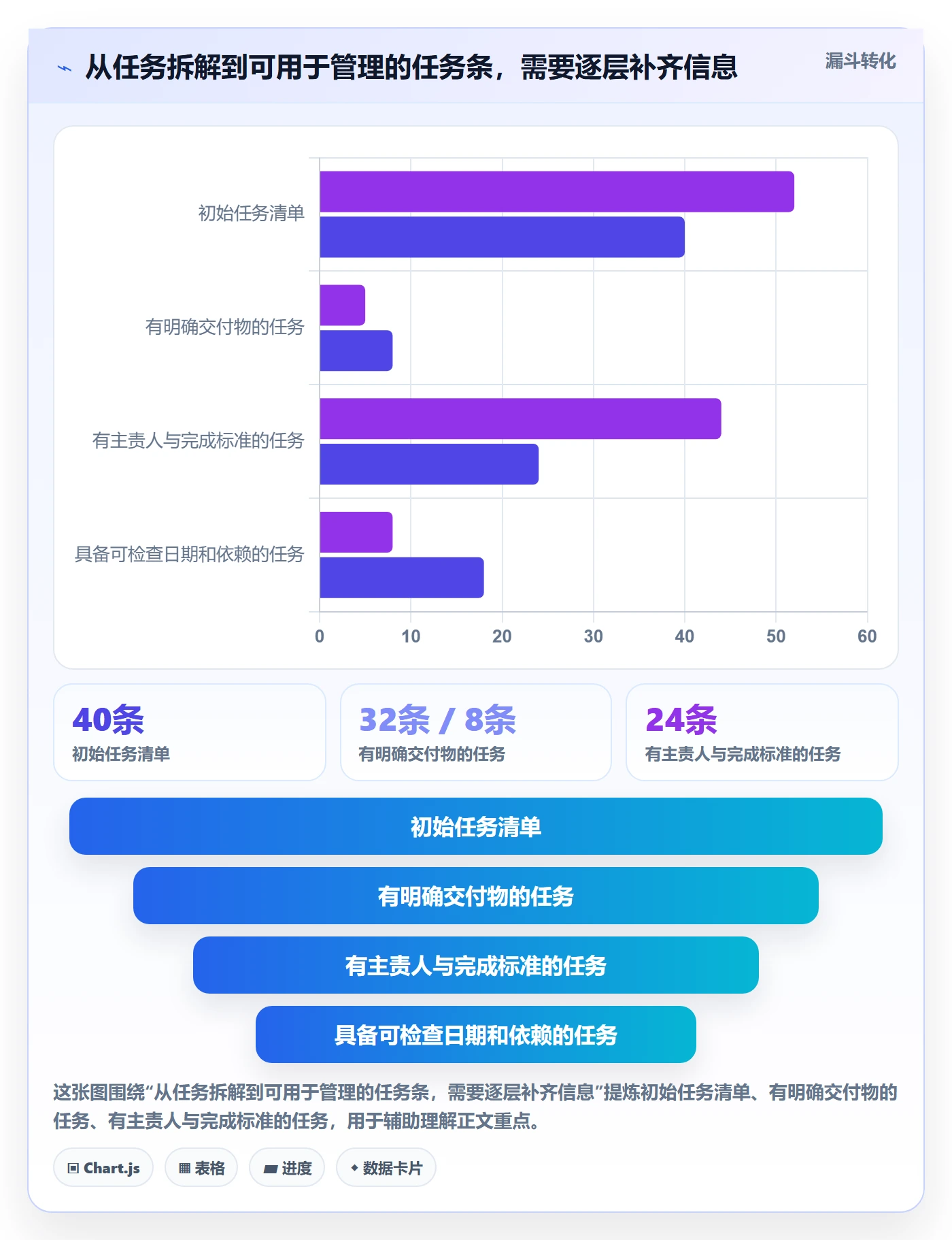 任务条最佳实践:项目成员甘特图最佳实践,常见问题