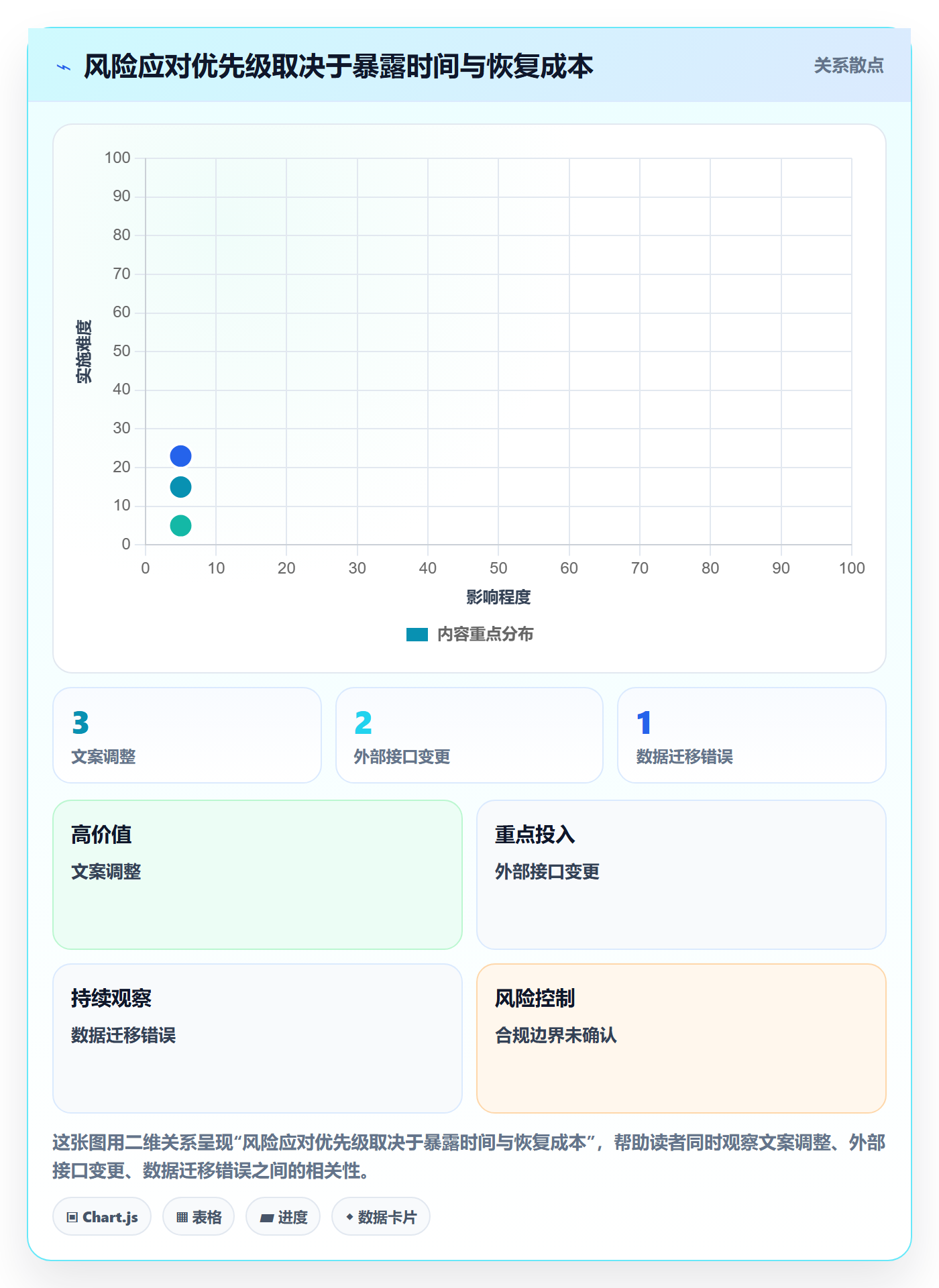 Agile怎么做?项目经理风险控制:敏捷项目从0到1