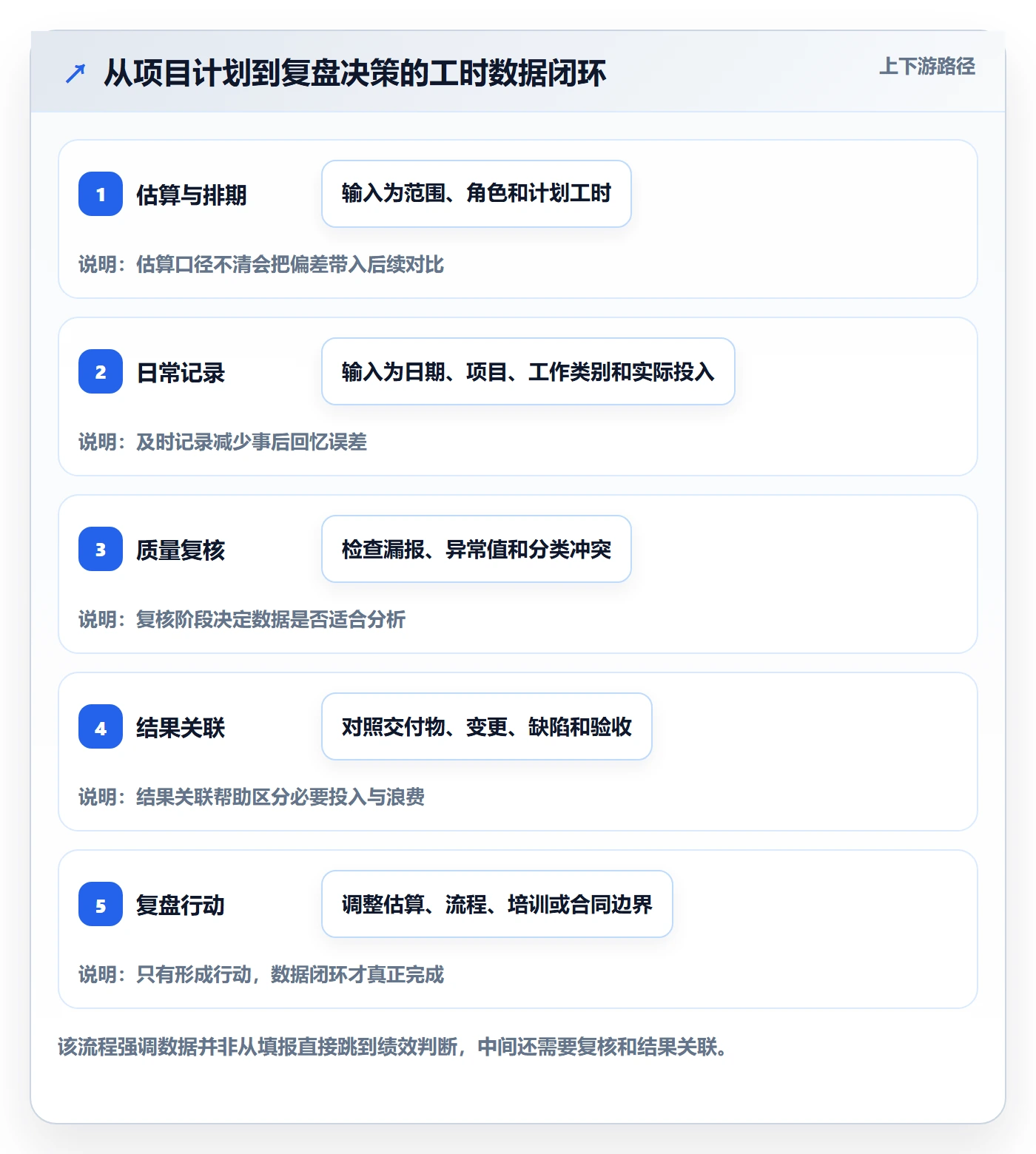 工时表Timesheet教程:实施团队数据分析,避坑指南