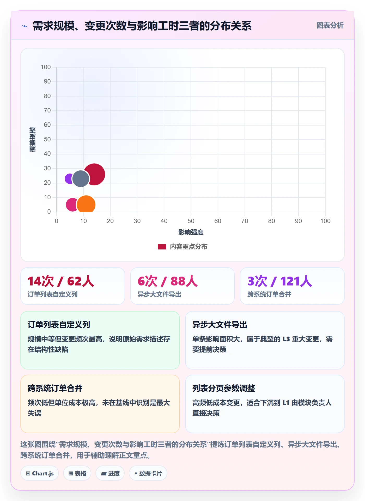 范围边界管理方法大全:项目成员项目范围数据分析落地清单