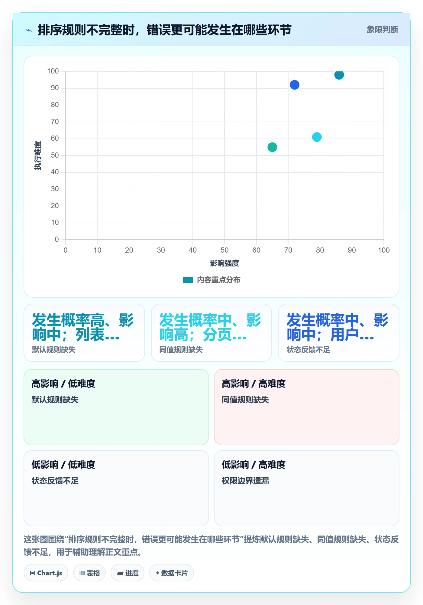 排序怎么做?项目成员制度设计:列表视图从0到1