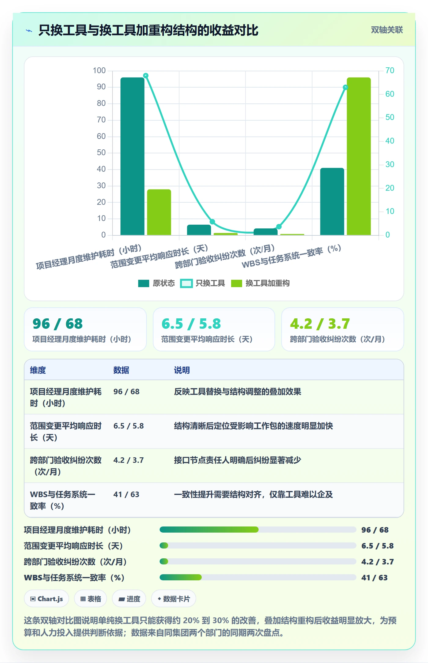 WBS落地方案：项目成员开展项目范围的入门指南案例解析