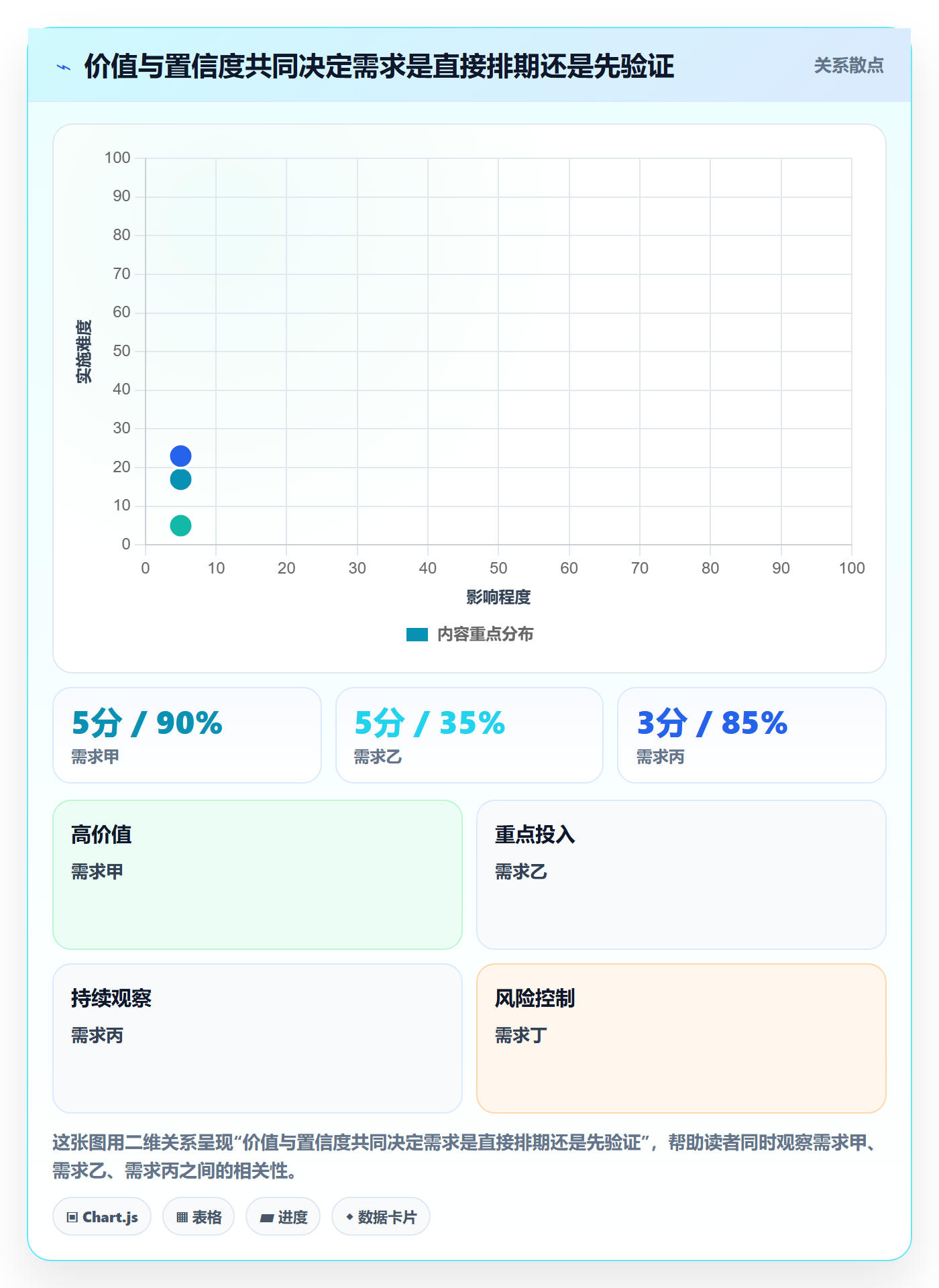 需求优先级管理方法大全:跨部门团队需求排期效率提升落地清单
