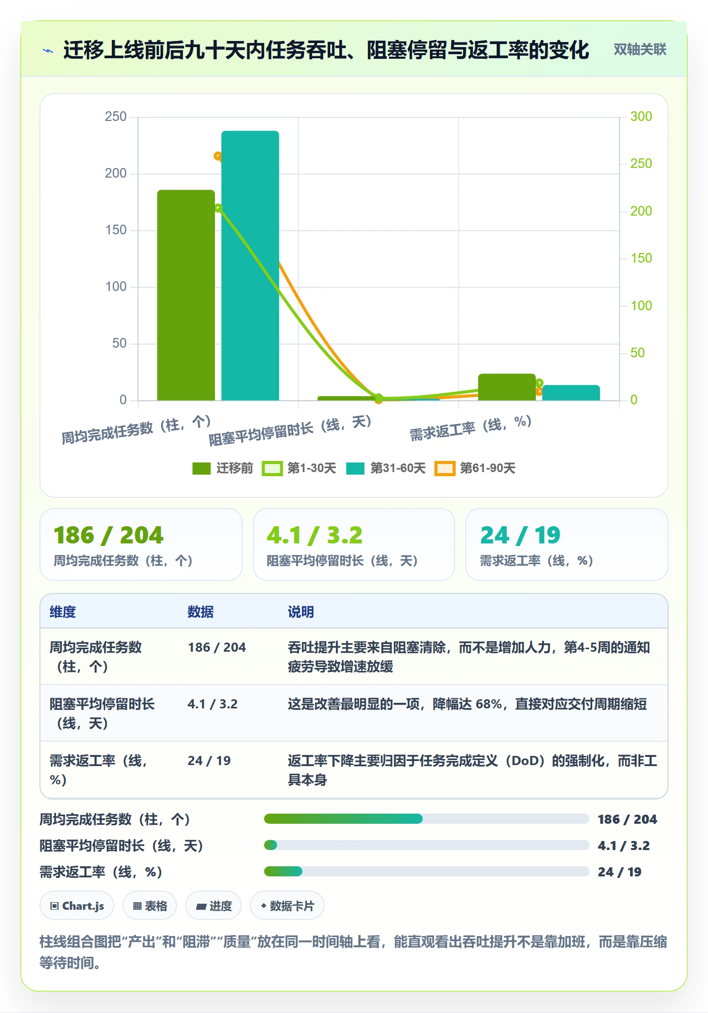 关注人管理指南:项目经理如何做好任务管理,数据分析全流程